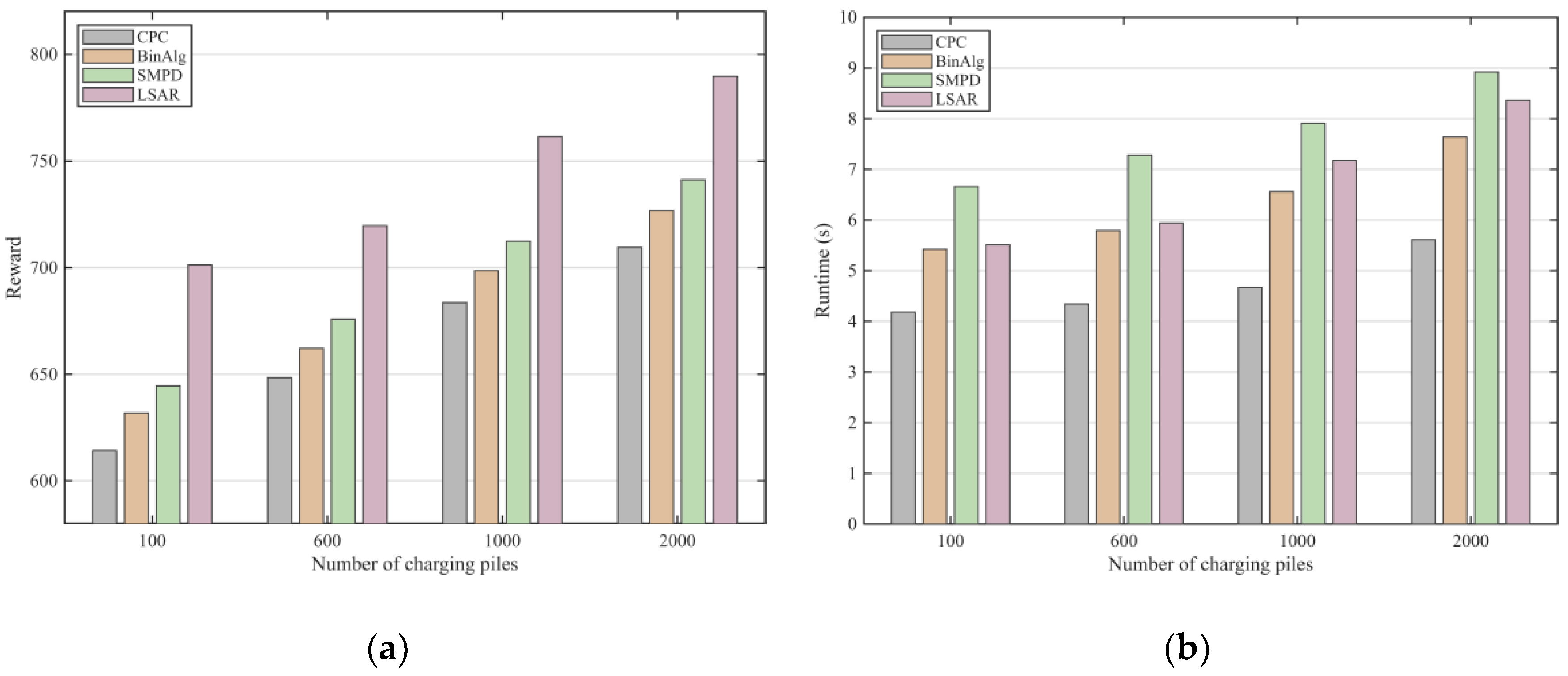 Preprints 206938 g006