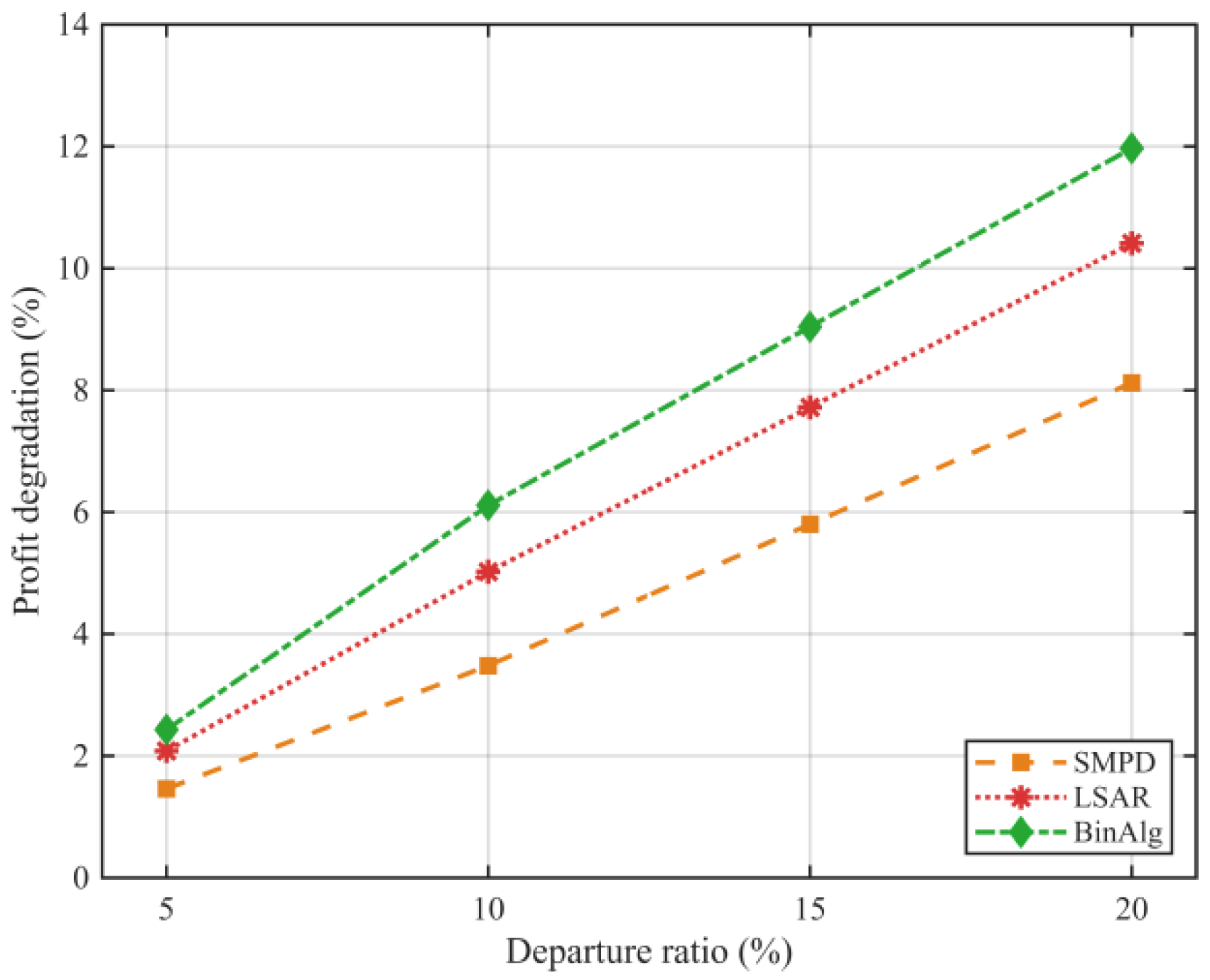 Preprints 206938 g007