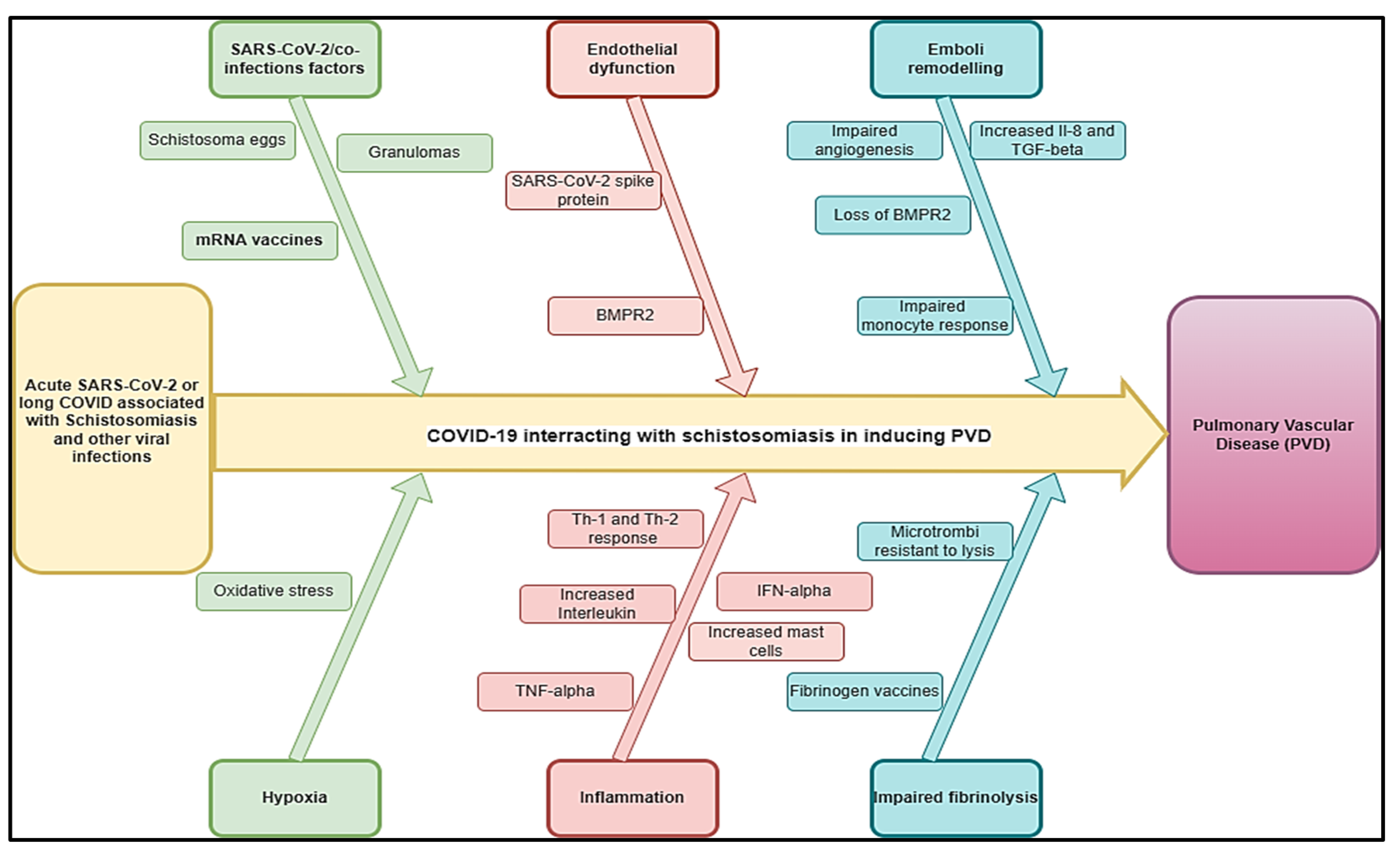 Preprints 141104 g001