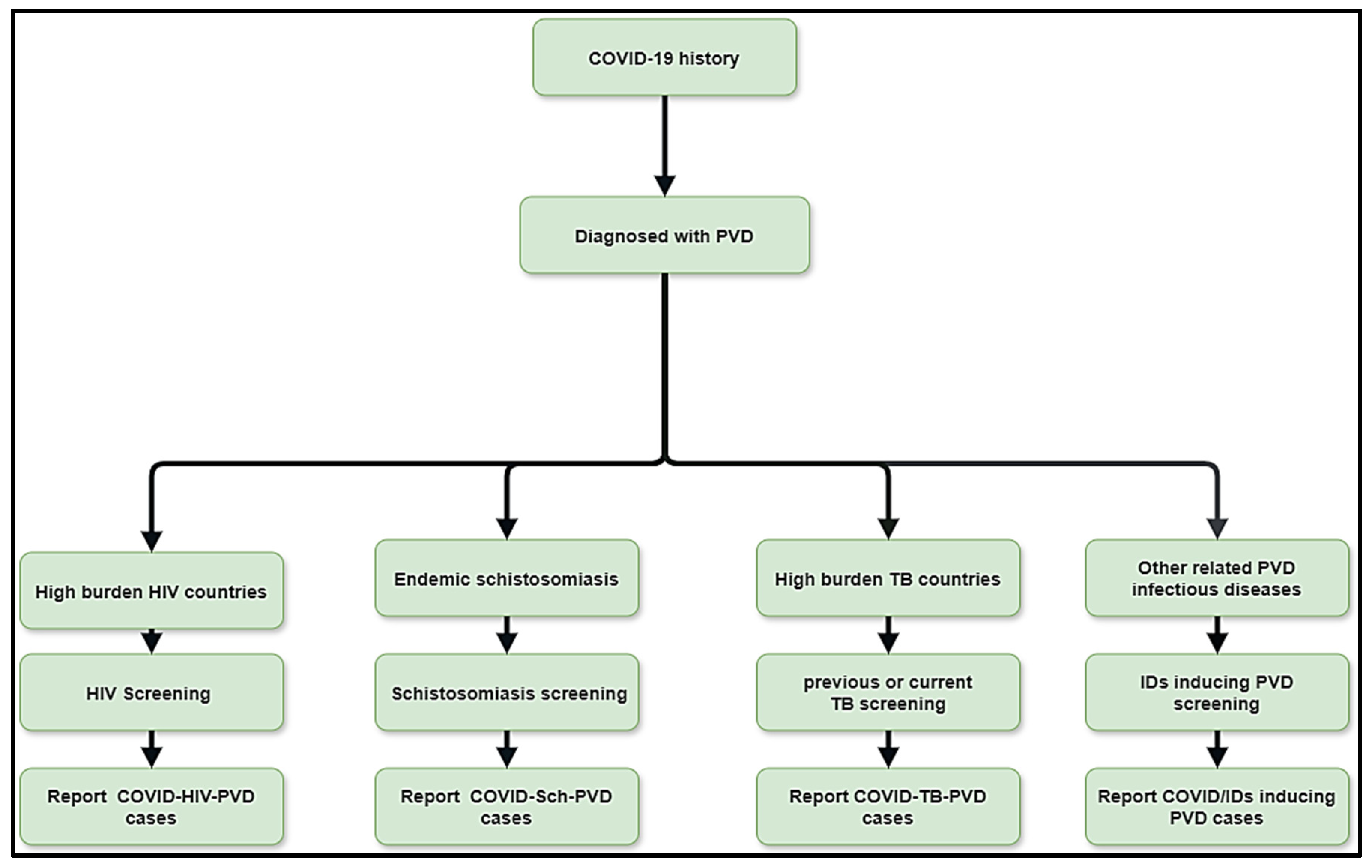 Preprints 141104 g004