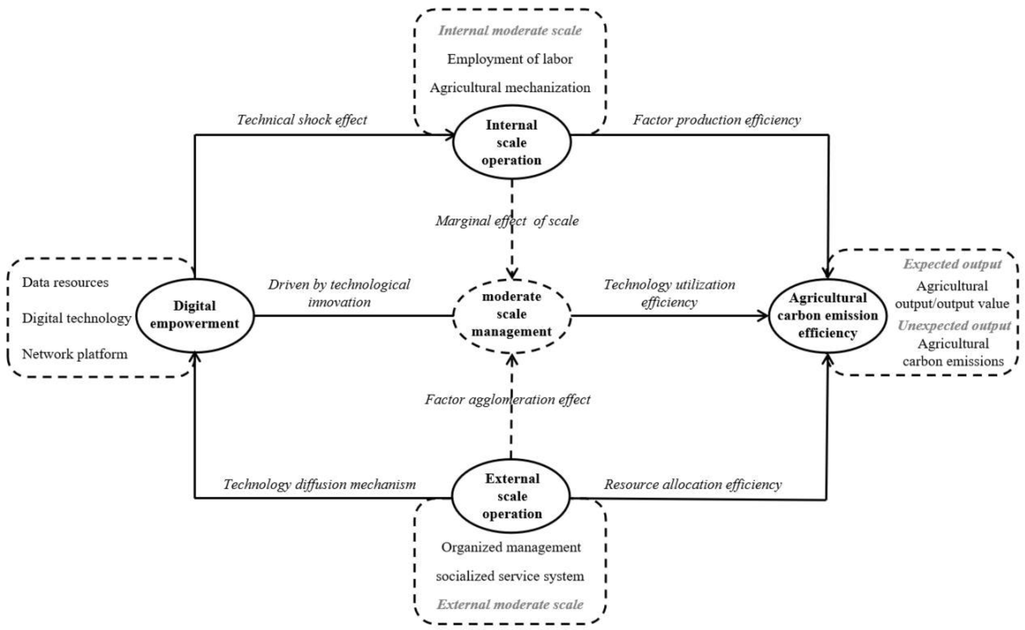 Preprints 174761 g001