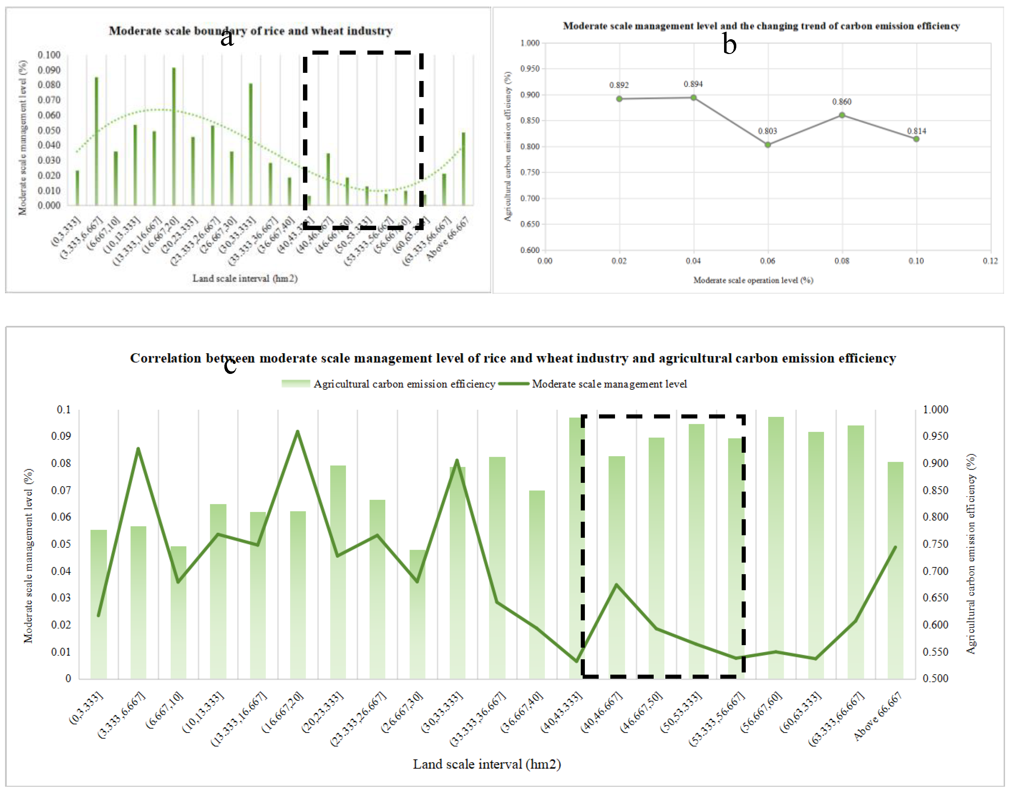 Preprints 174761 g002