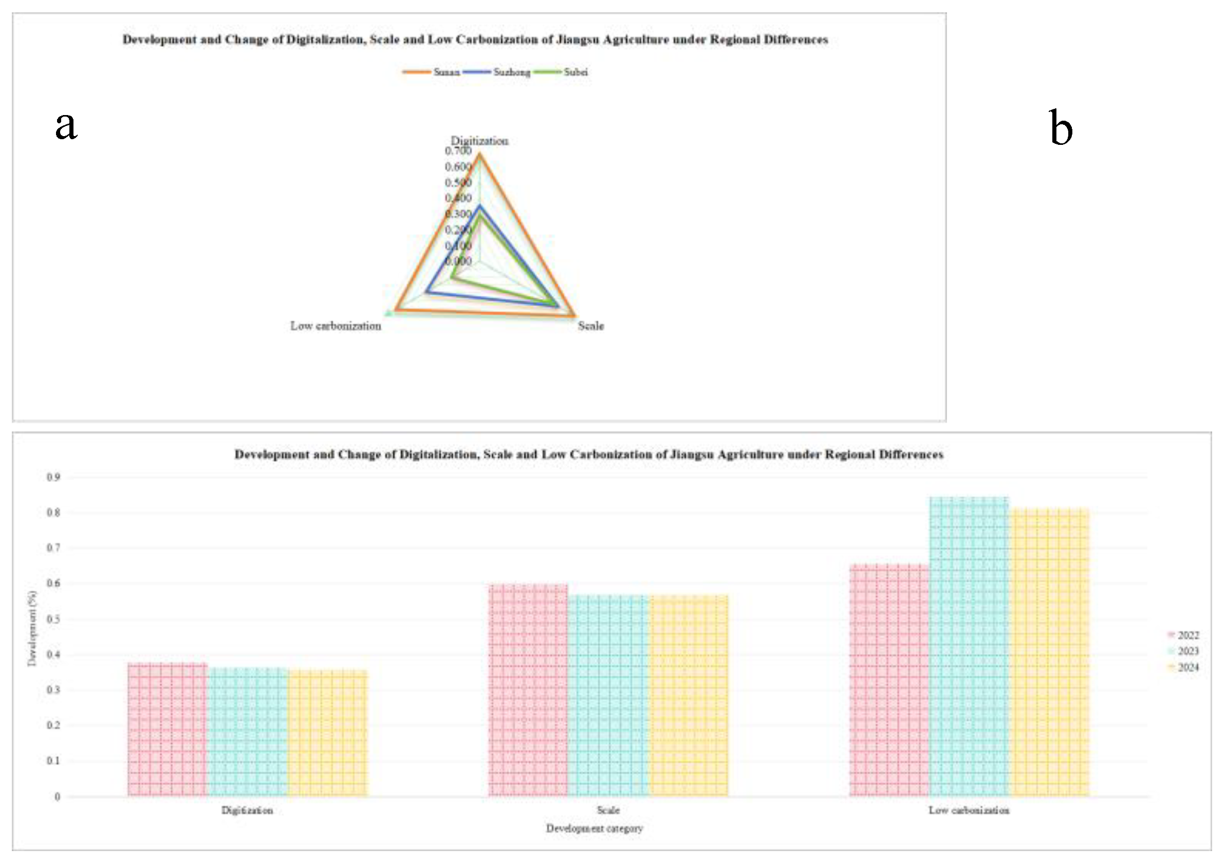 Preprints 174761 g0a2