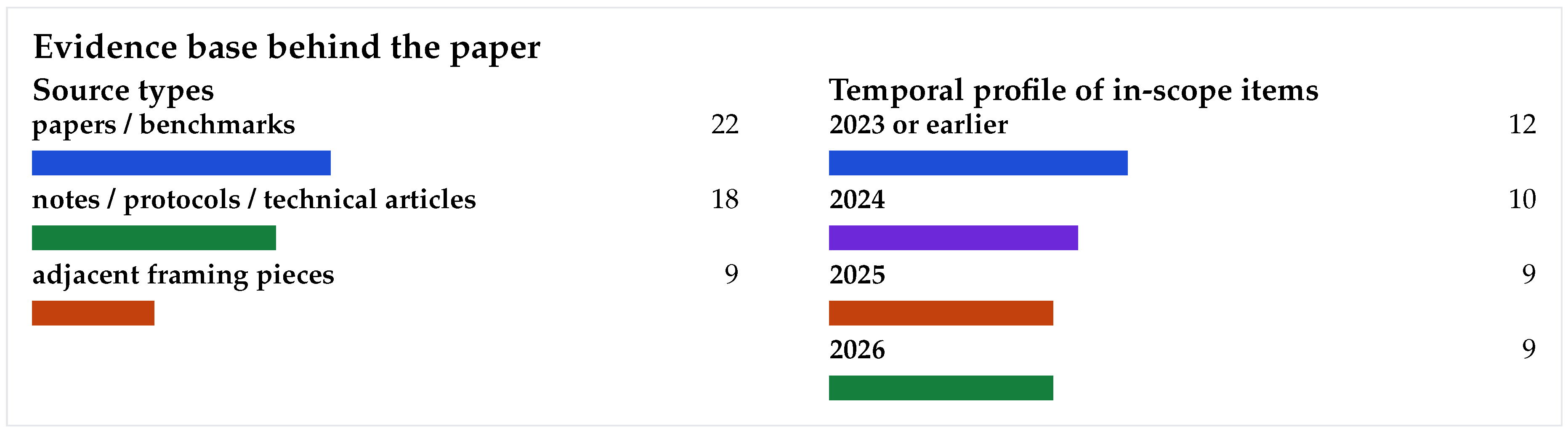 Preprints 204405 g0a1