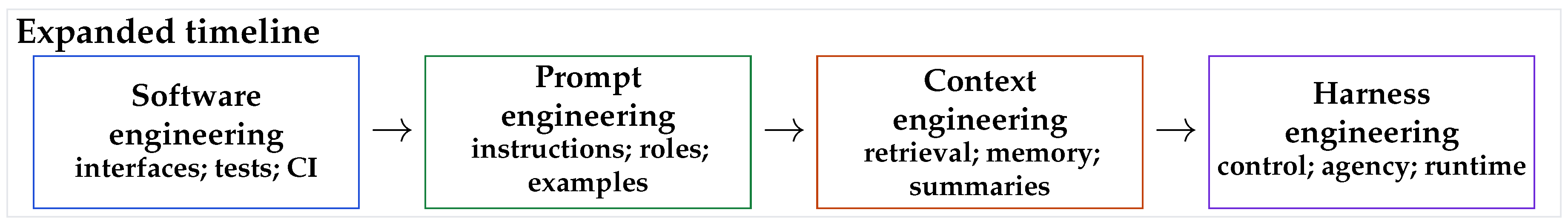 Preprints 204405 g0a2