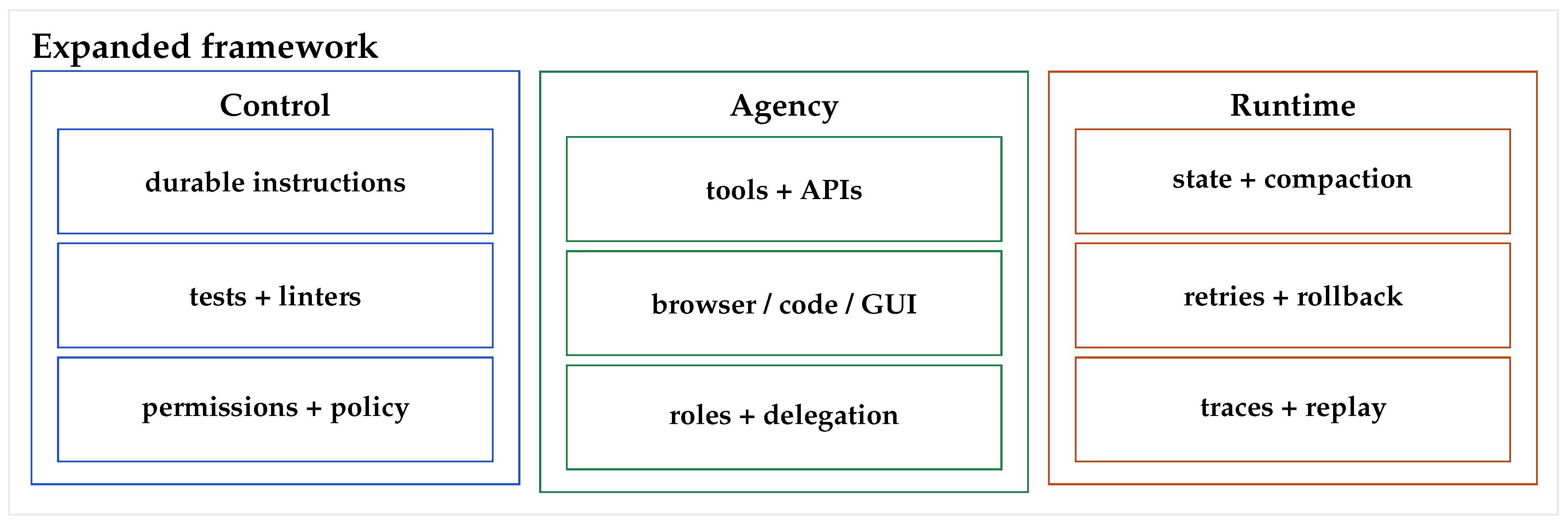Preprints 204405 g0a3