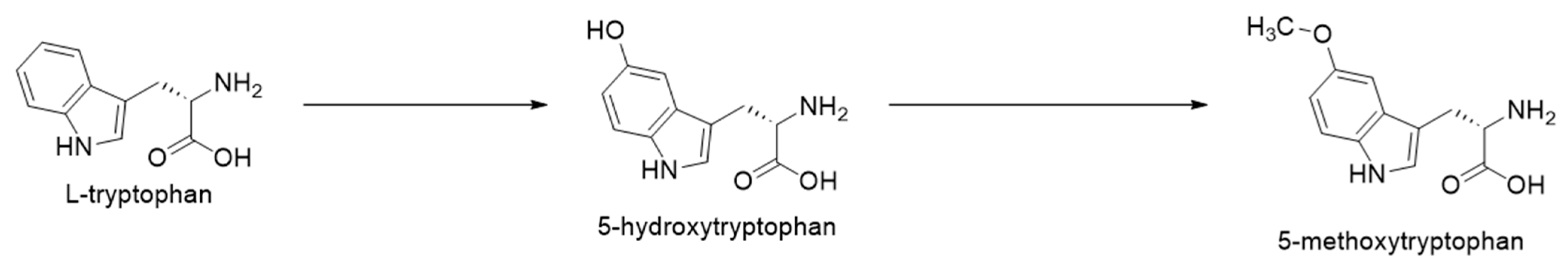 Preprints 192185 g002