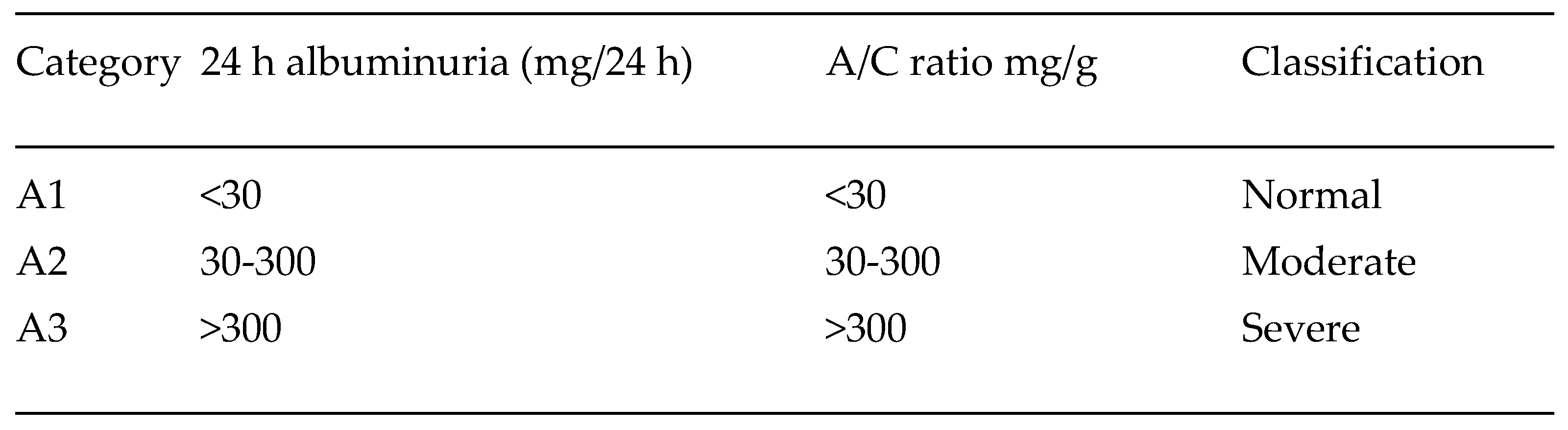 Preprints 192185 i002