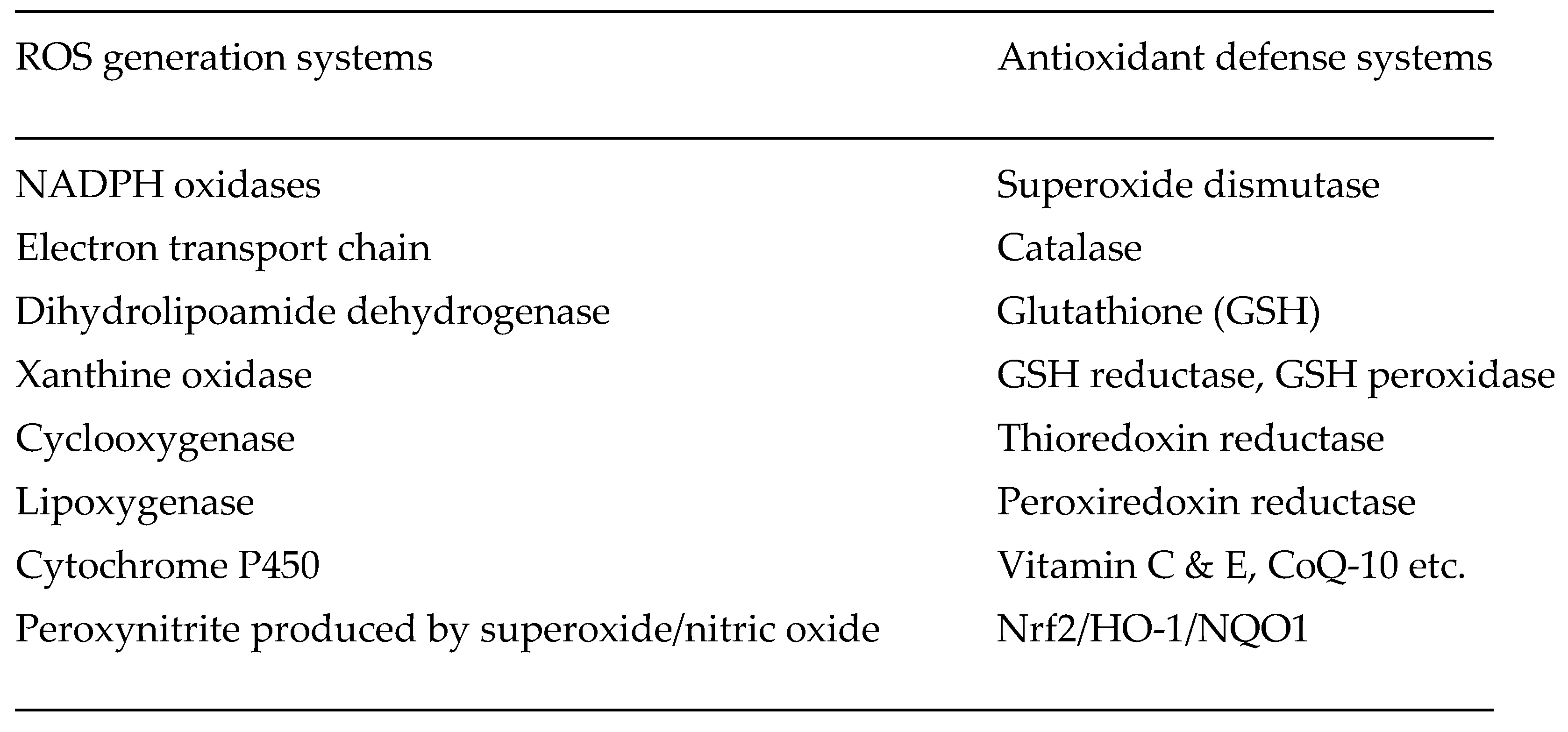 Preprints 192185 i003