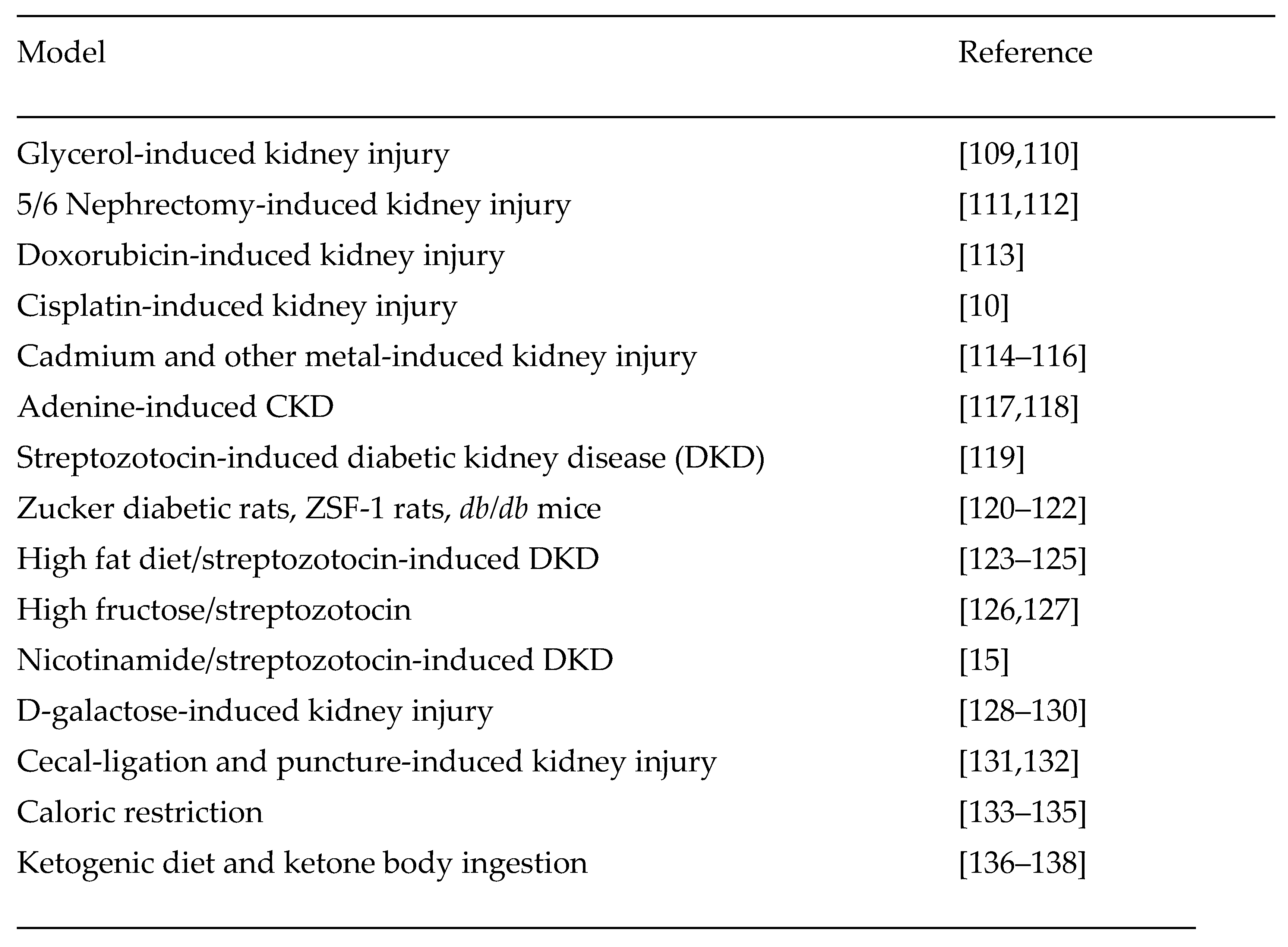 Preprints 192185 i004