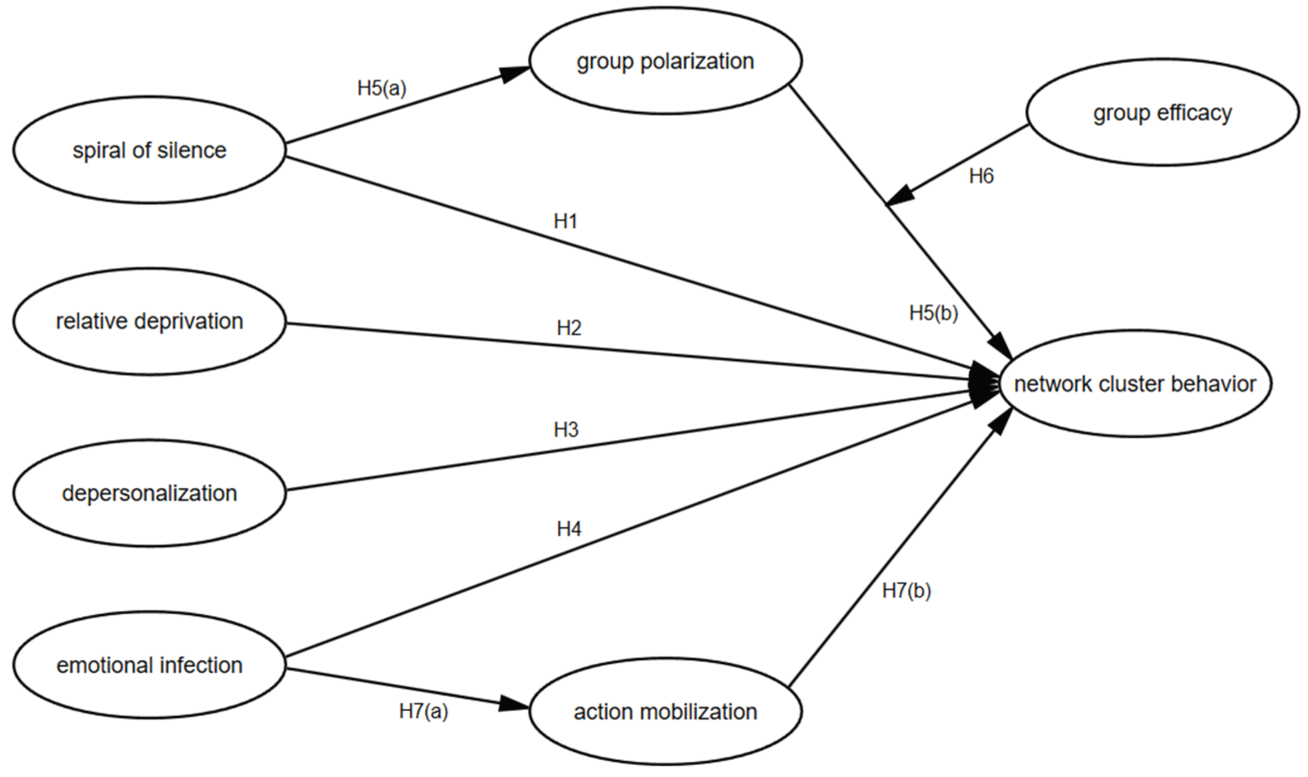 Preprints 195369 g001