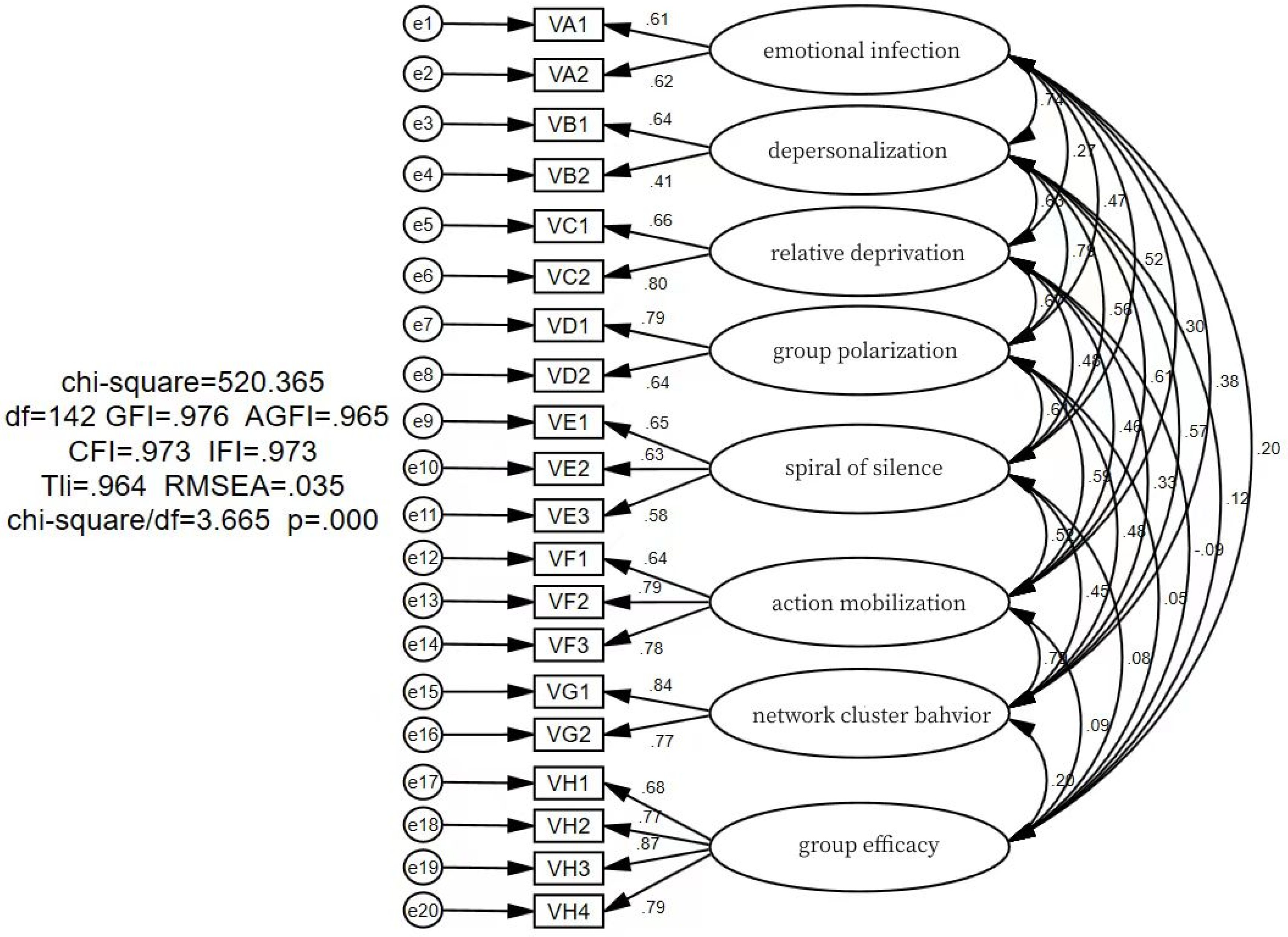 Preprints 195369 g002