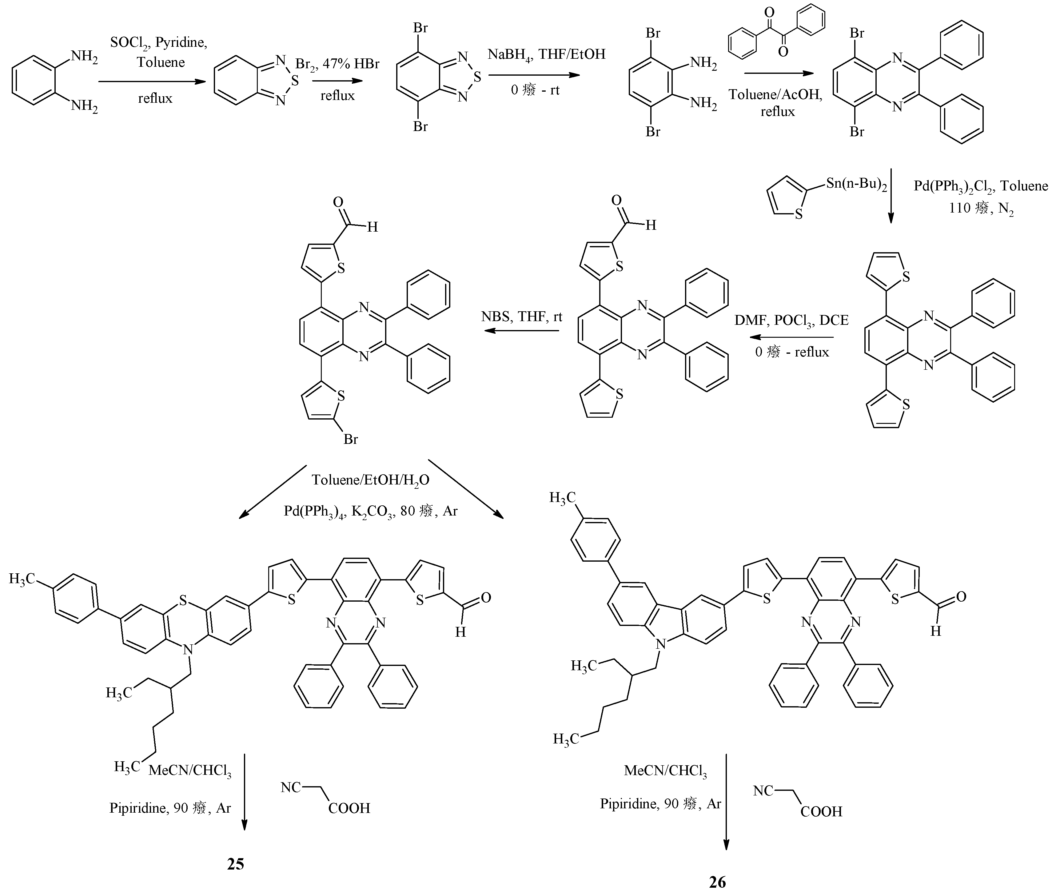 Preprints 158462 sch007