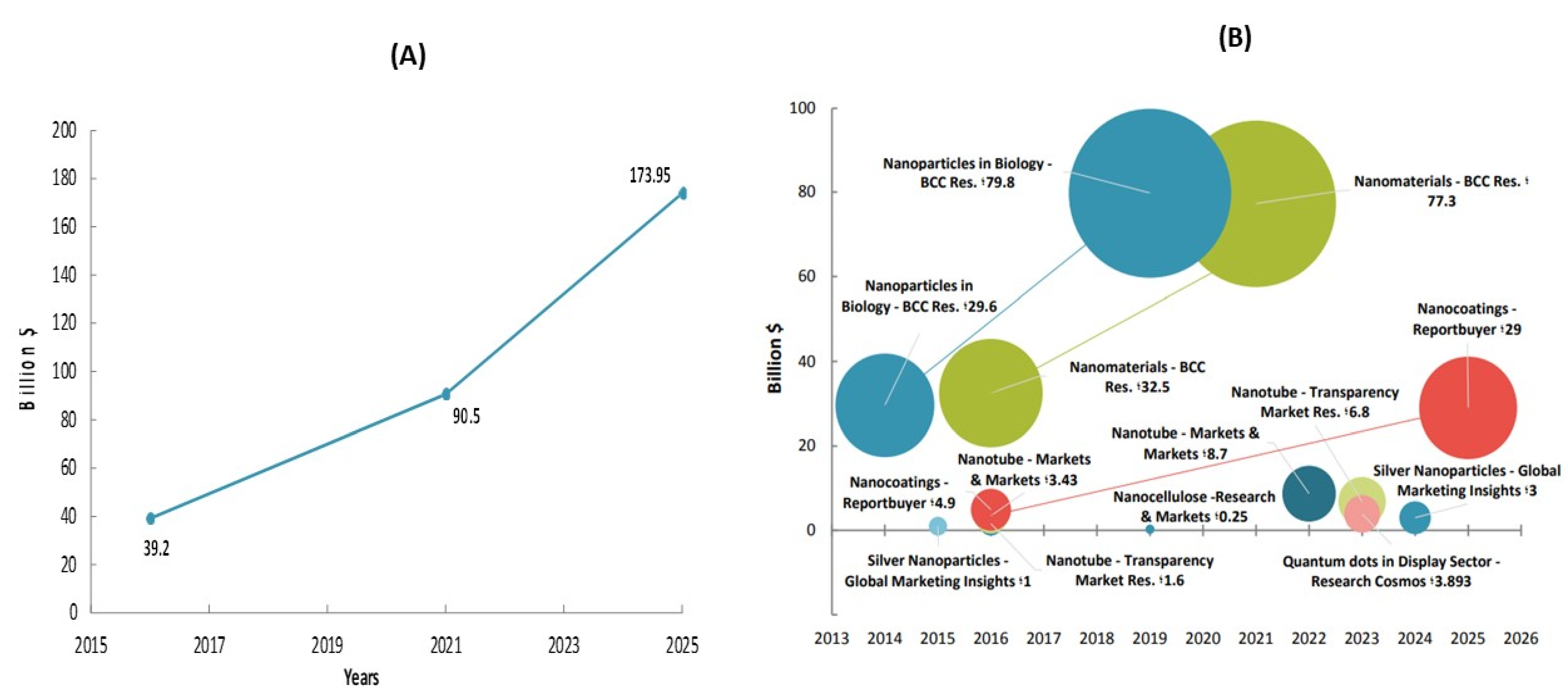 Preprints 102286 g001