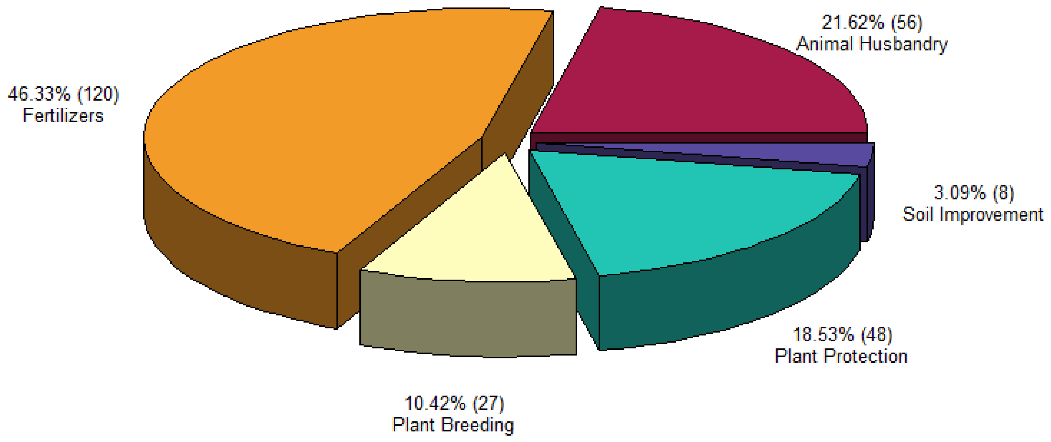 Preprints 102286 g003