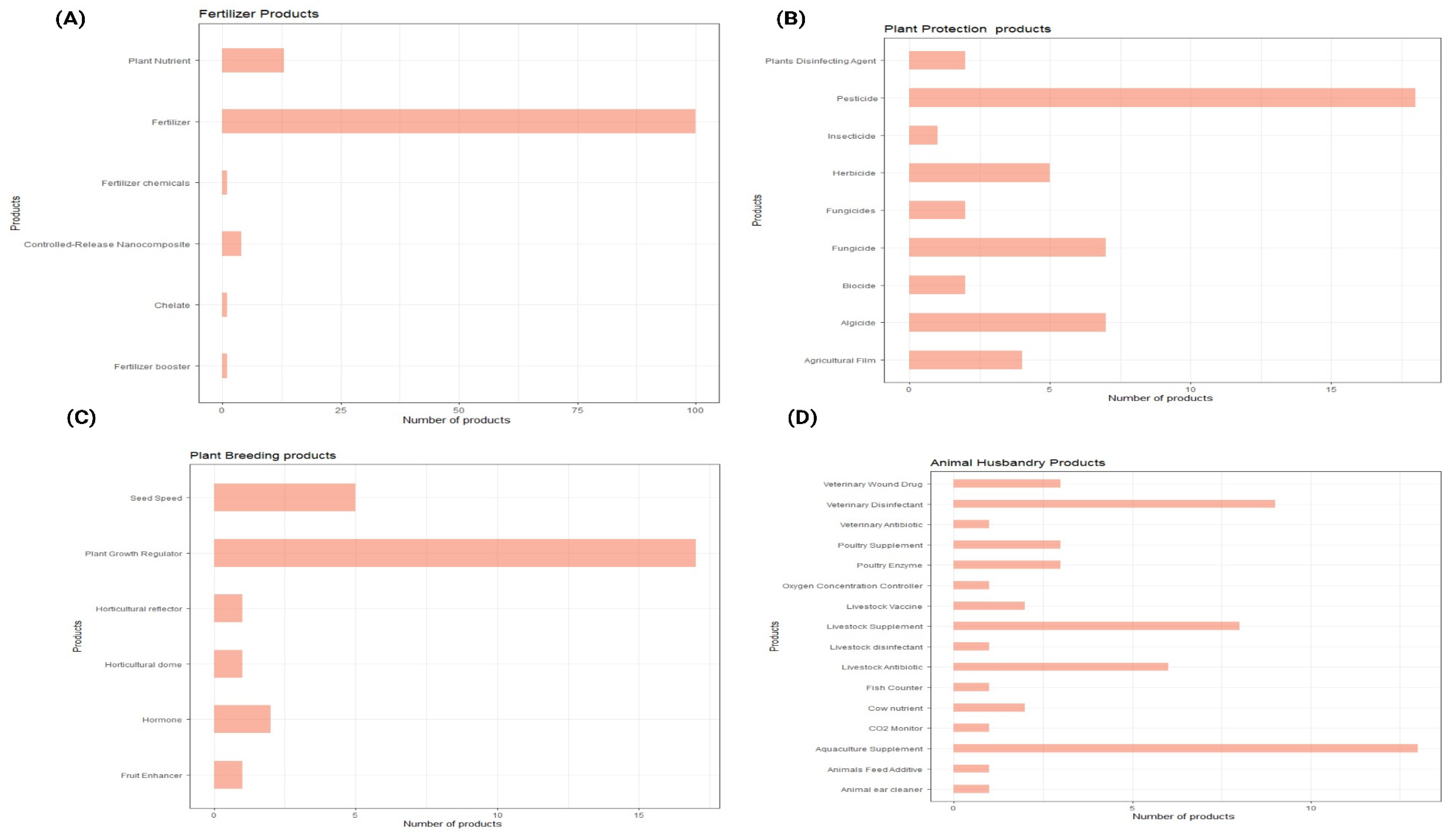 Preprints 102286 g004
