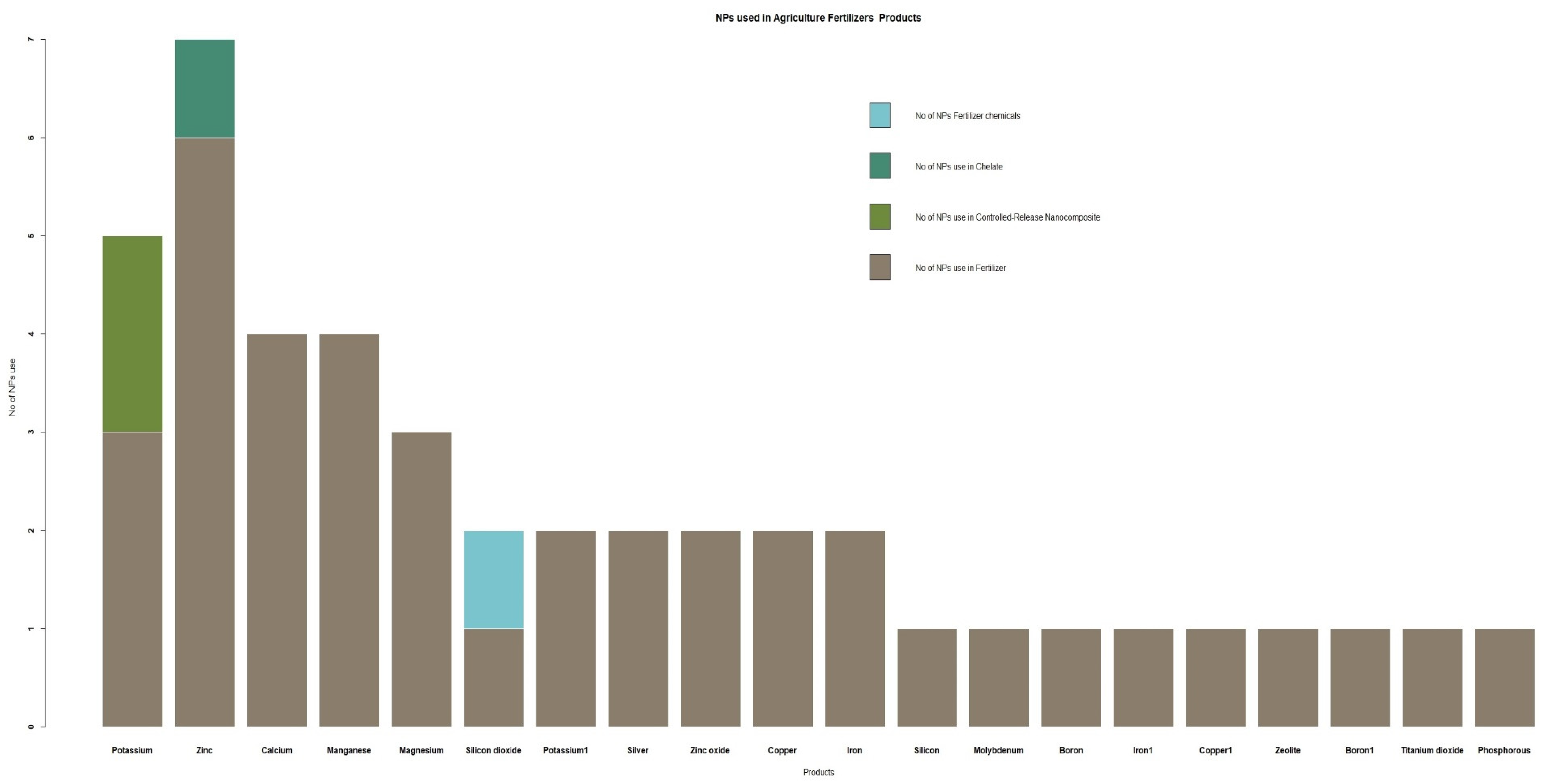 Preprints 102286 g006