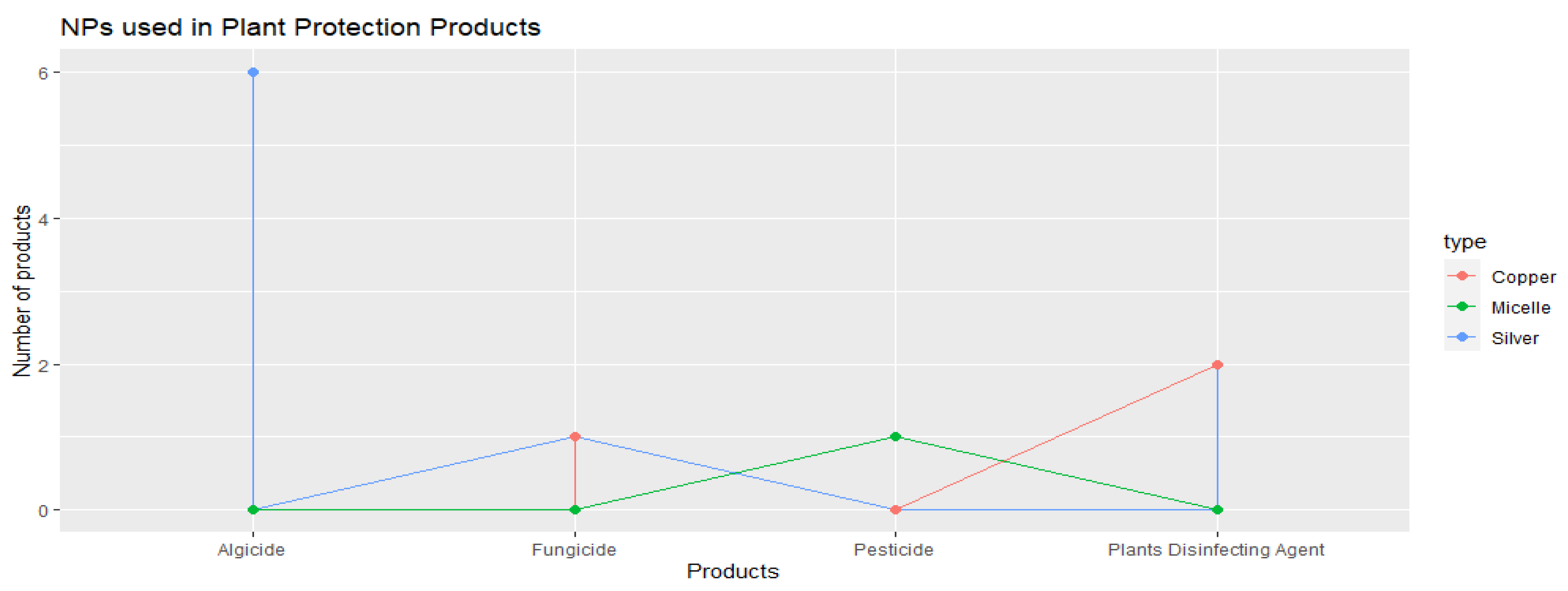 Preprints 102286 g007