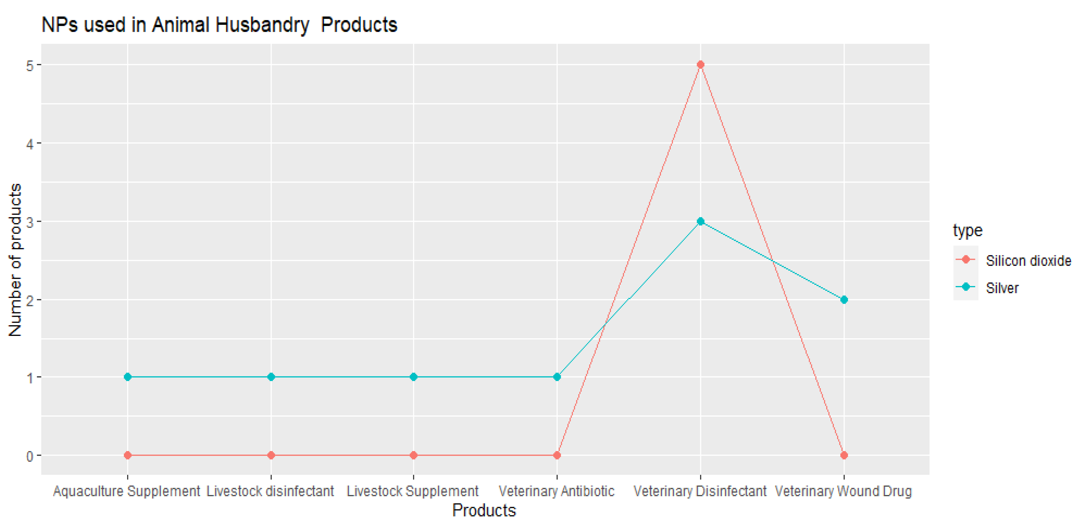 Preprints 102286 g008