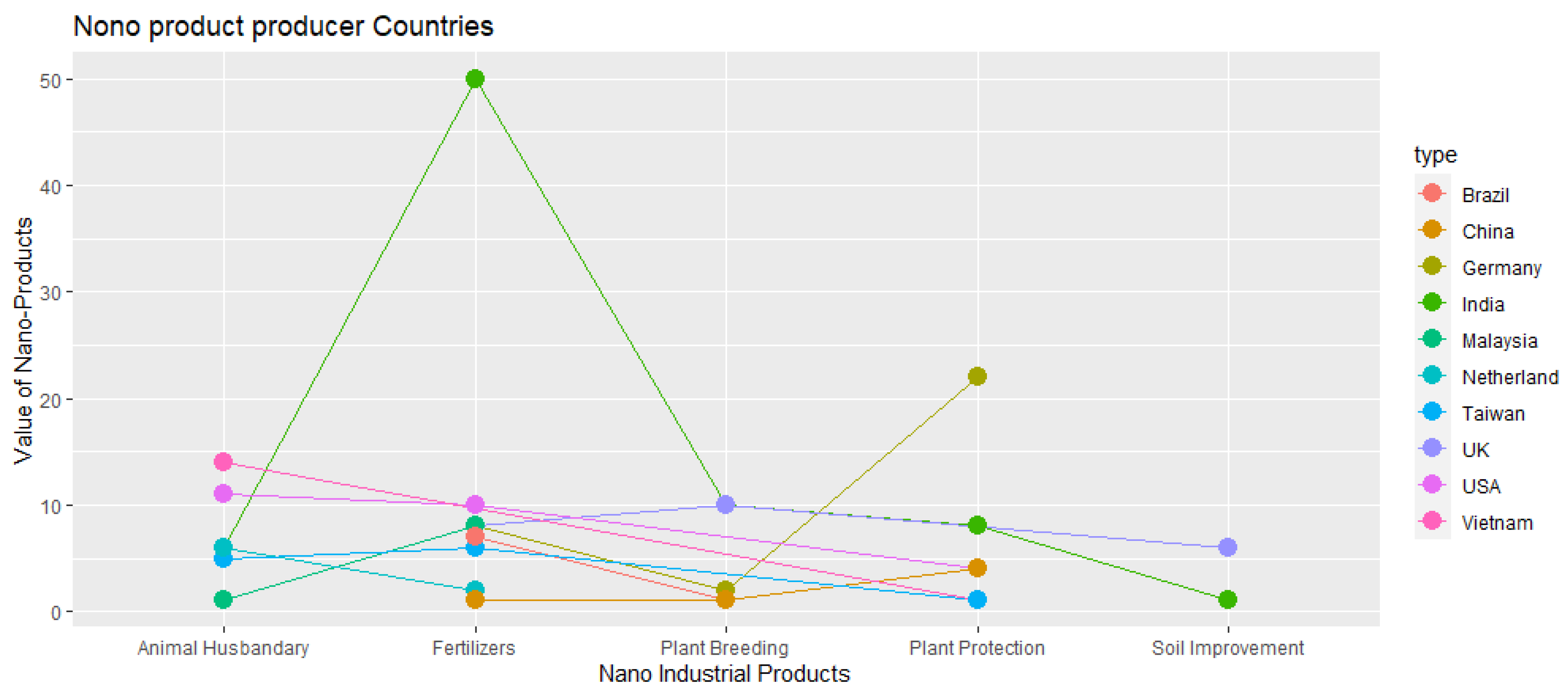 Preprints 102286 g009