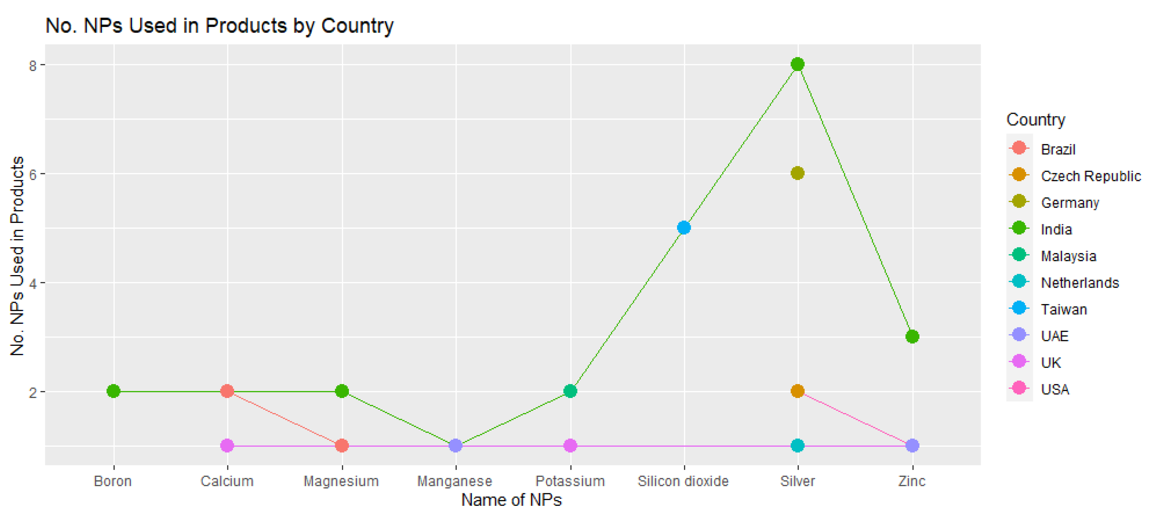 Preprints 102286 g010