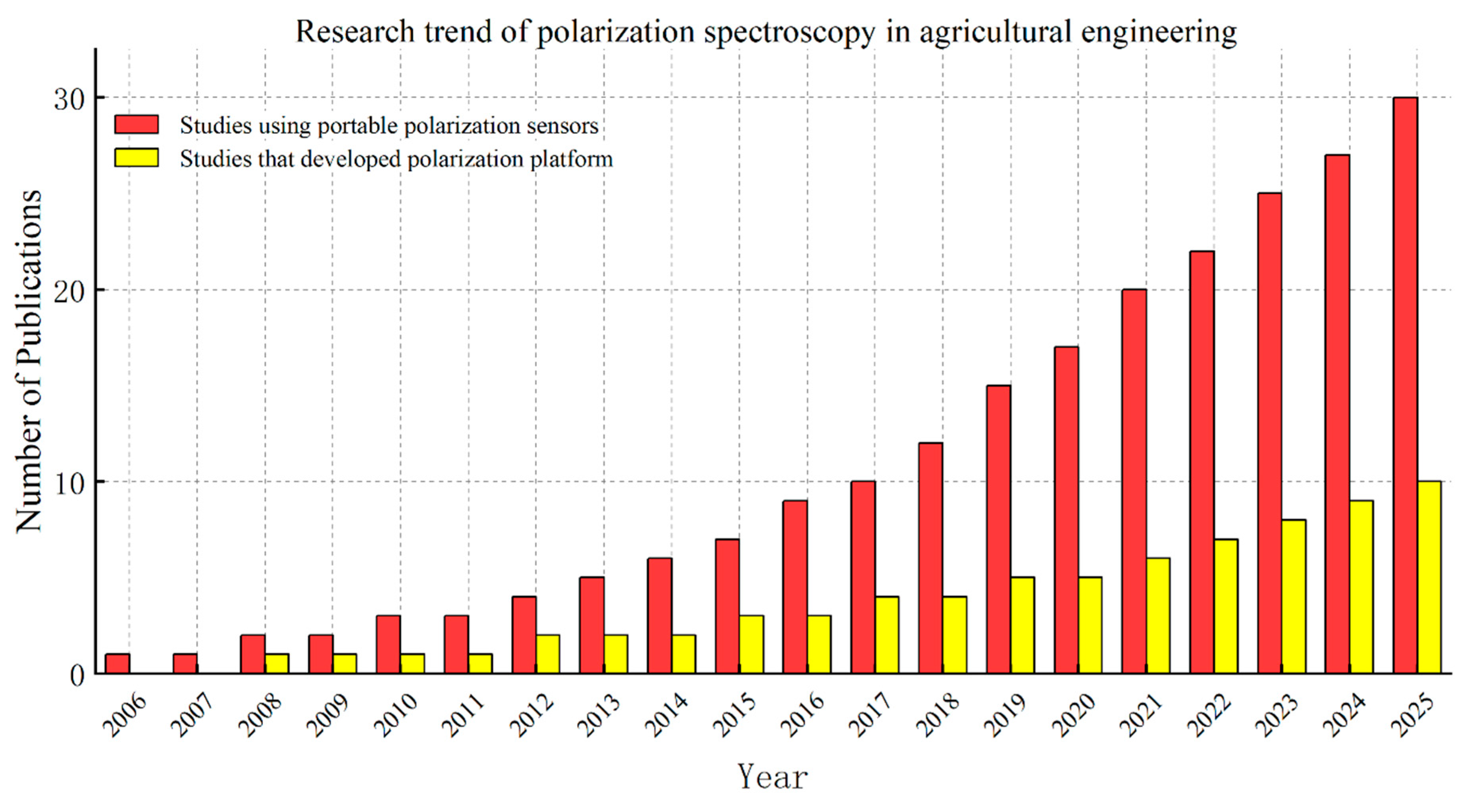 Preprints 184487 g002