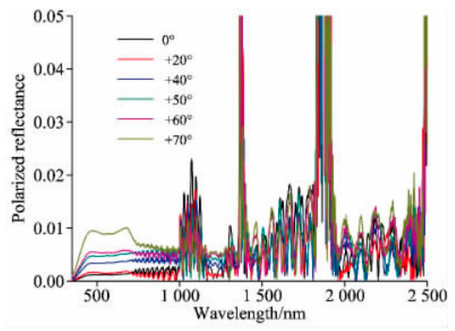 Preprints 184487 g003