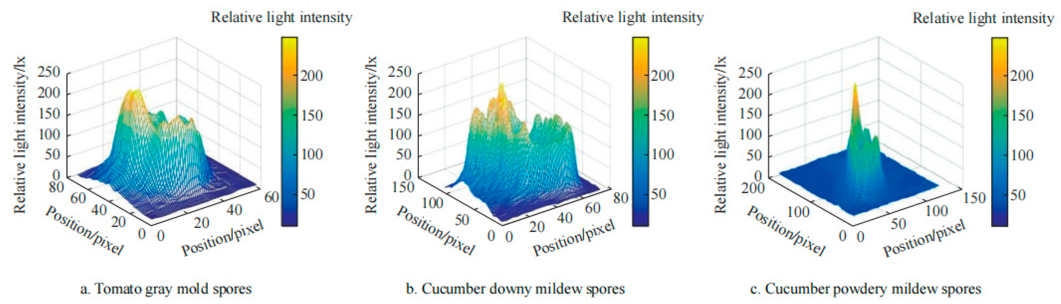 Preprints 184487 g011