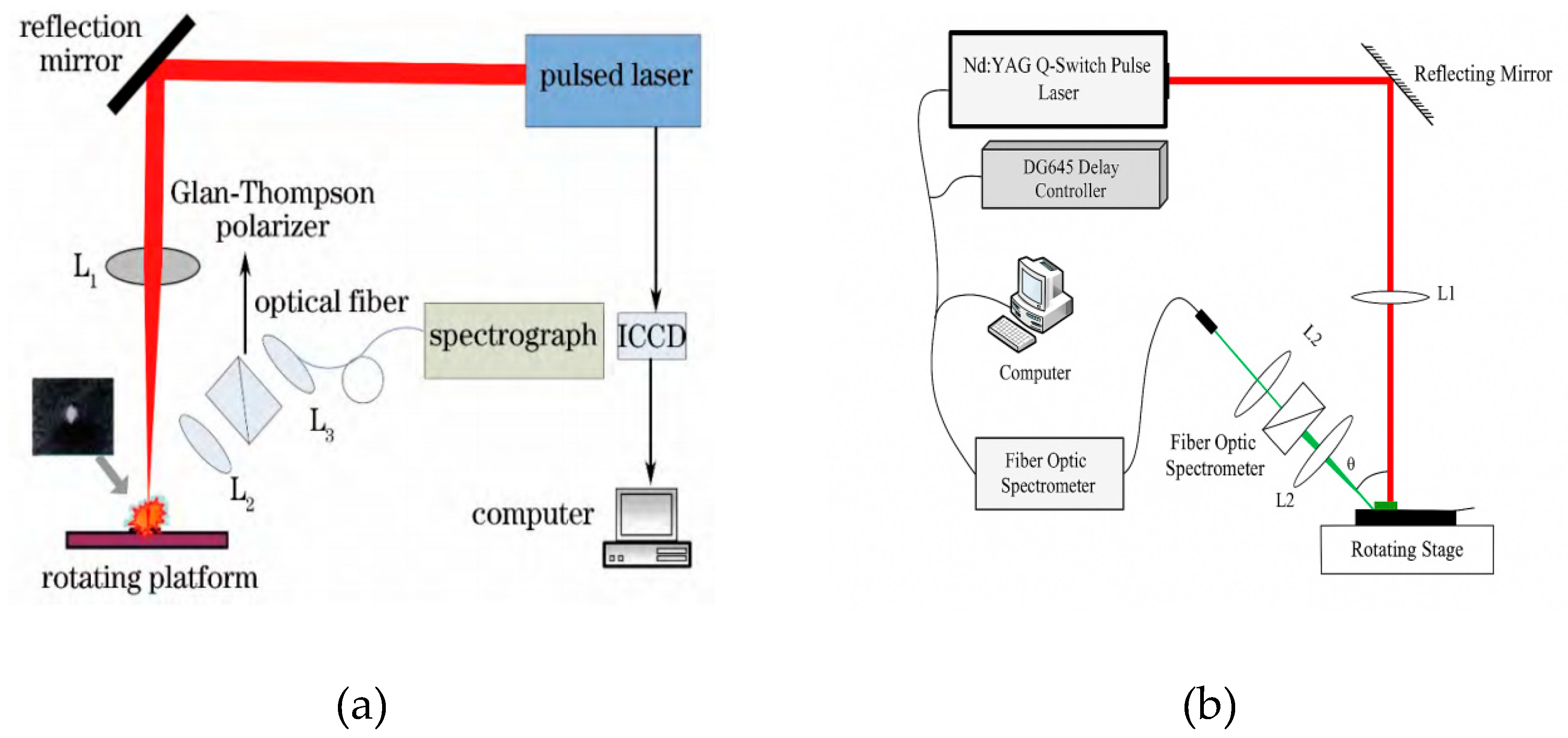 Preprints 184487 g013