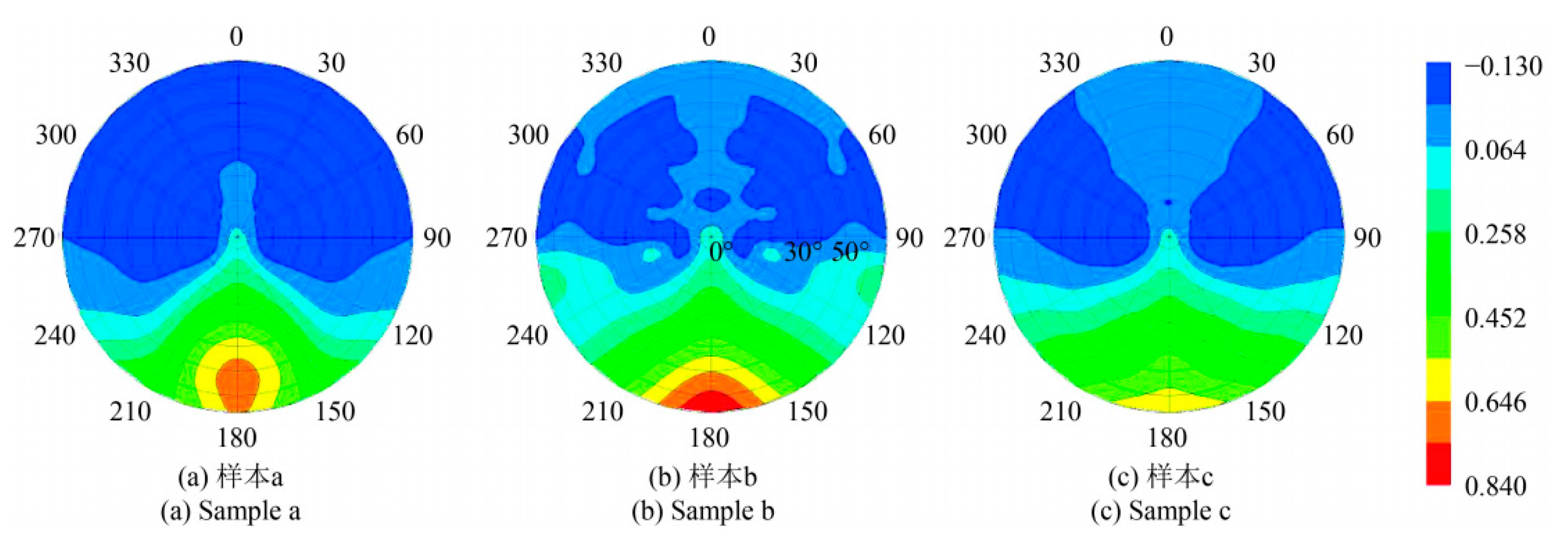 Preprints 184487 g017