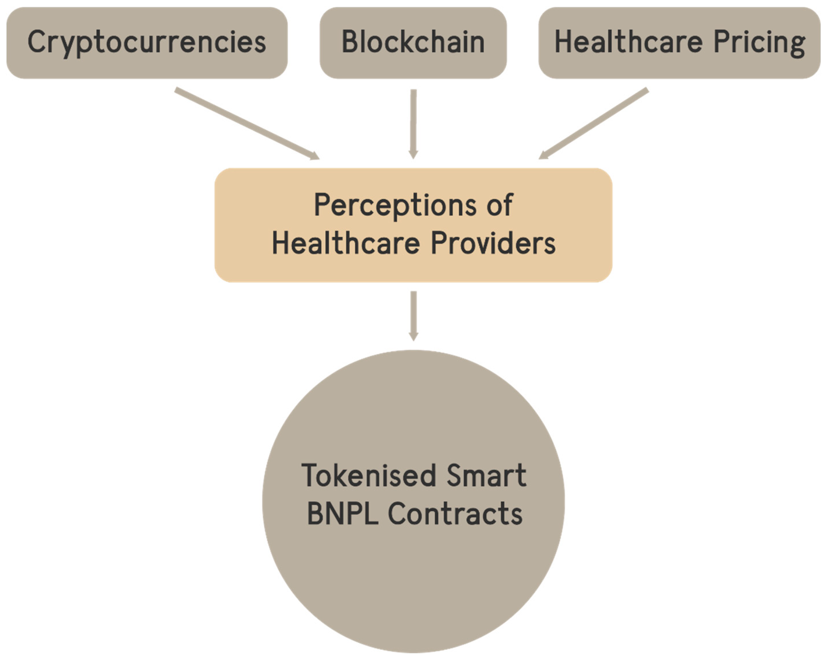 Preprints 156819 g001