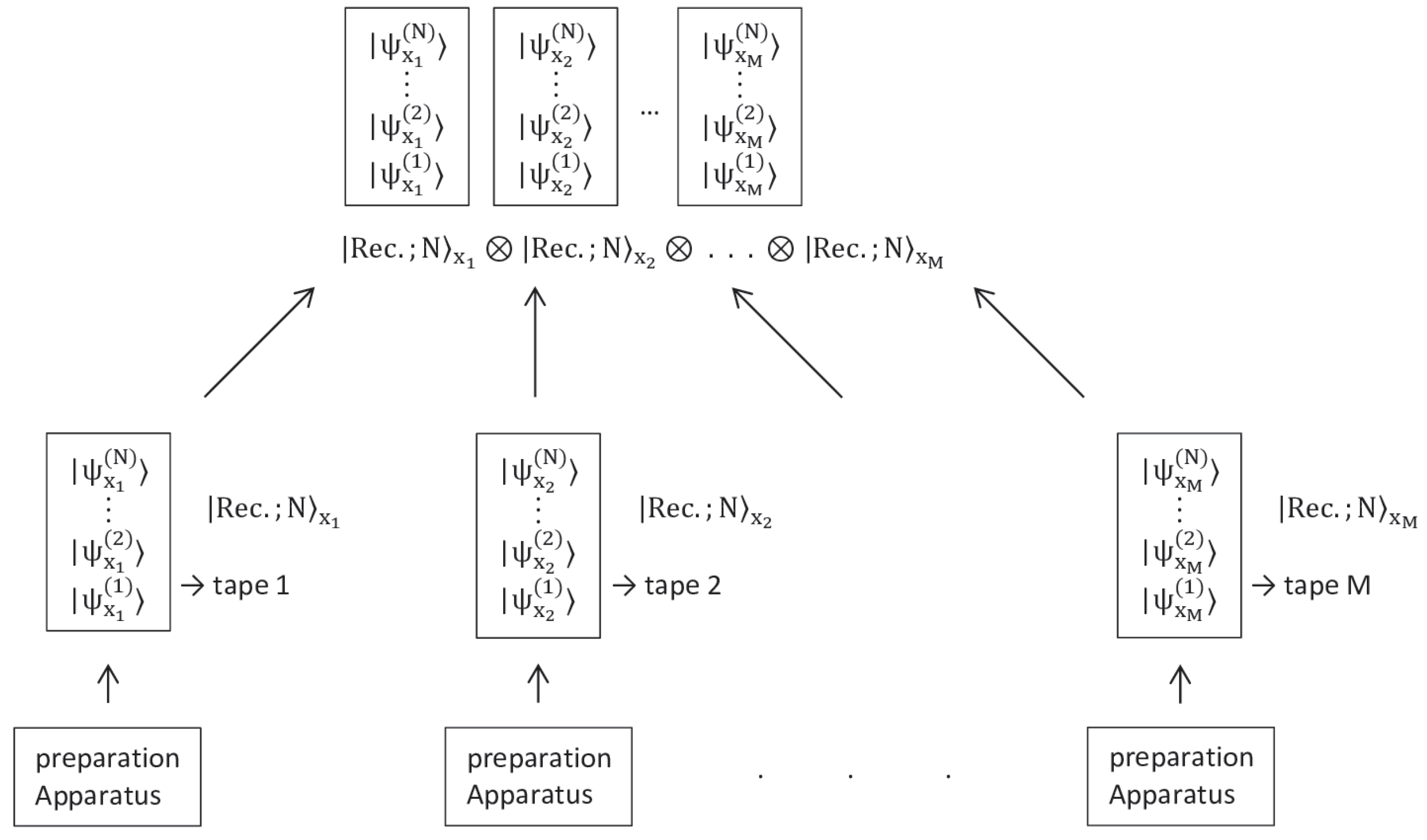 Preprints 140135 g001