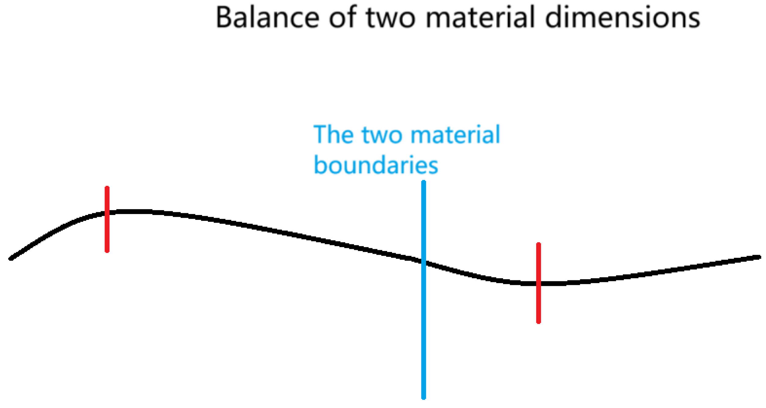 Preprints 118178 g011