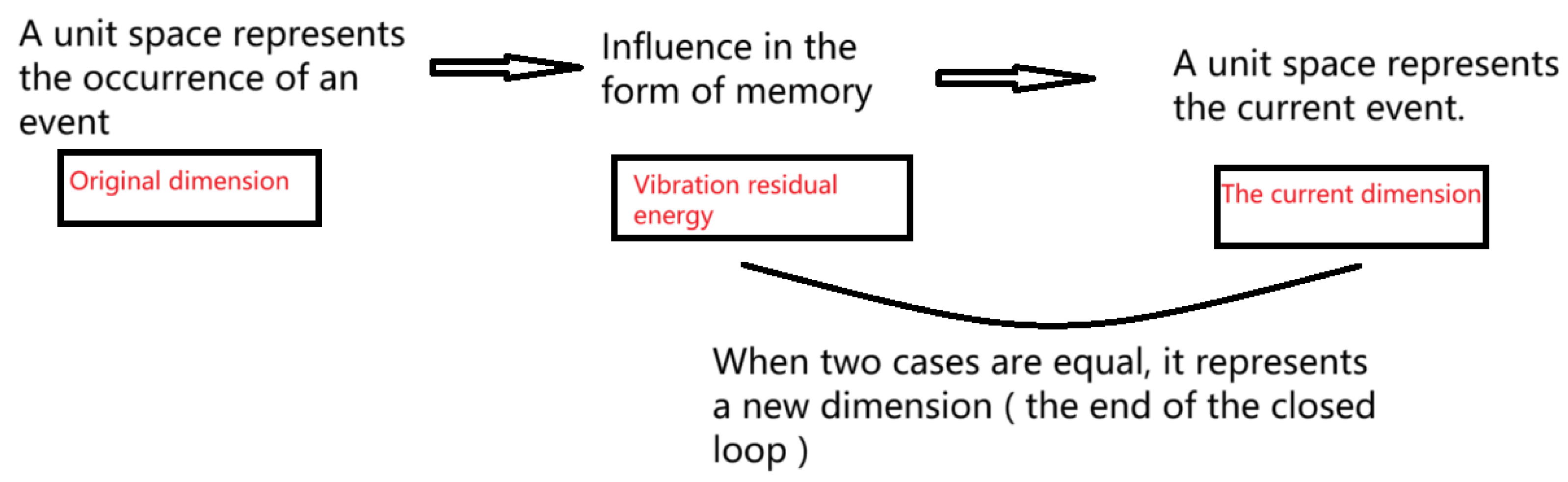 Preprints 118178 g013