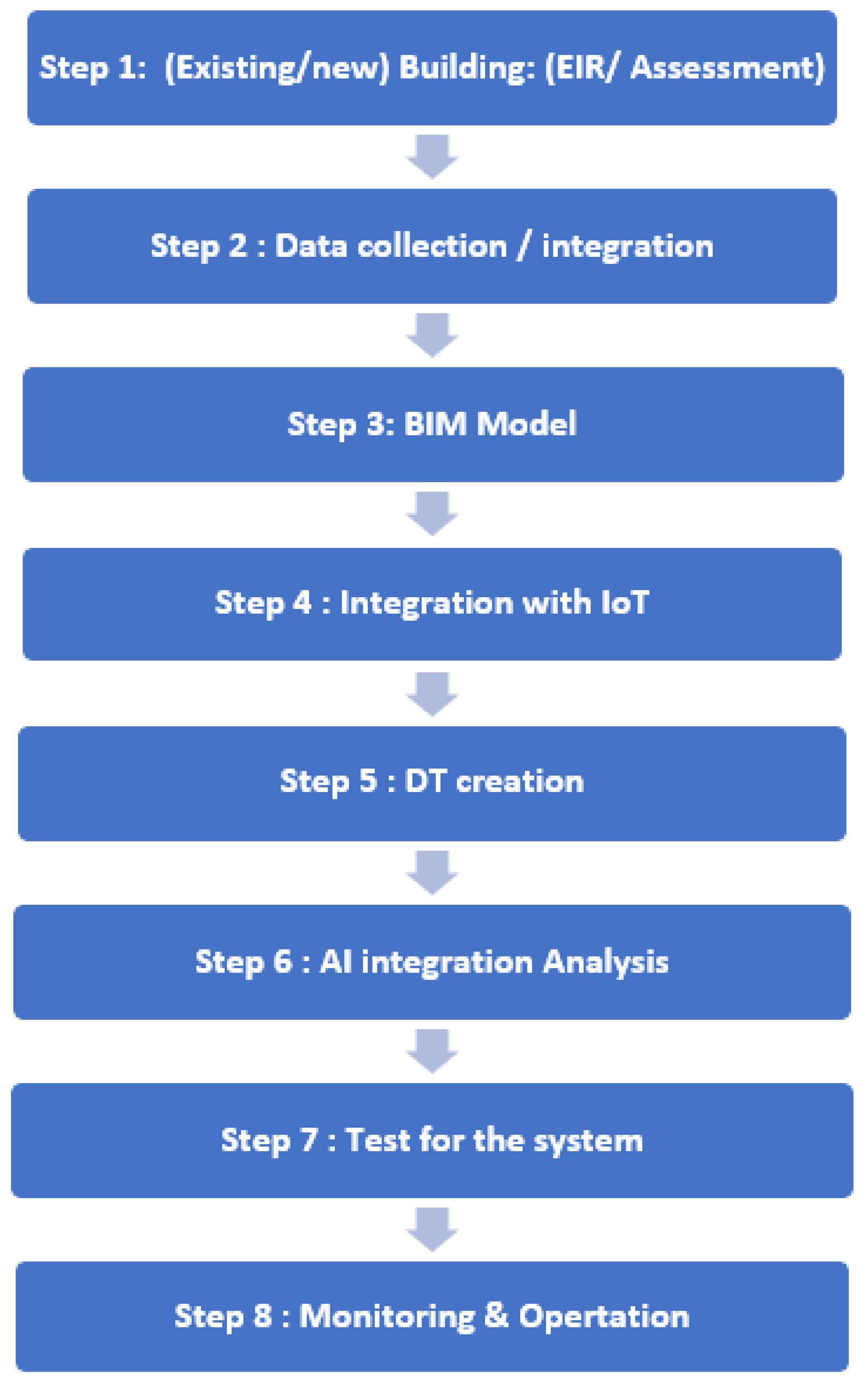 Preprints 144502 g001