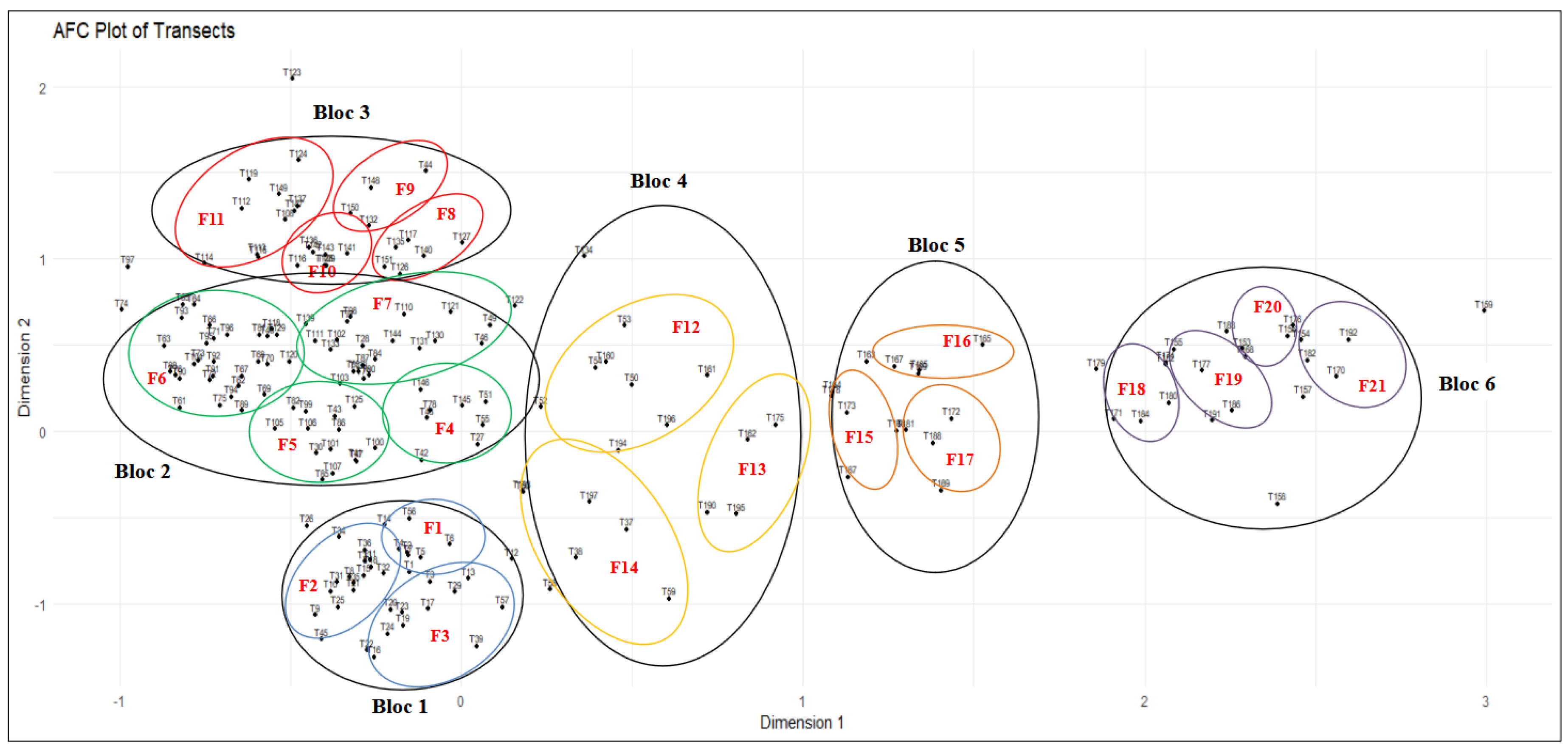 Preprints 148054 g002