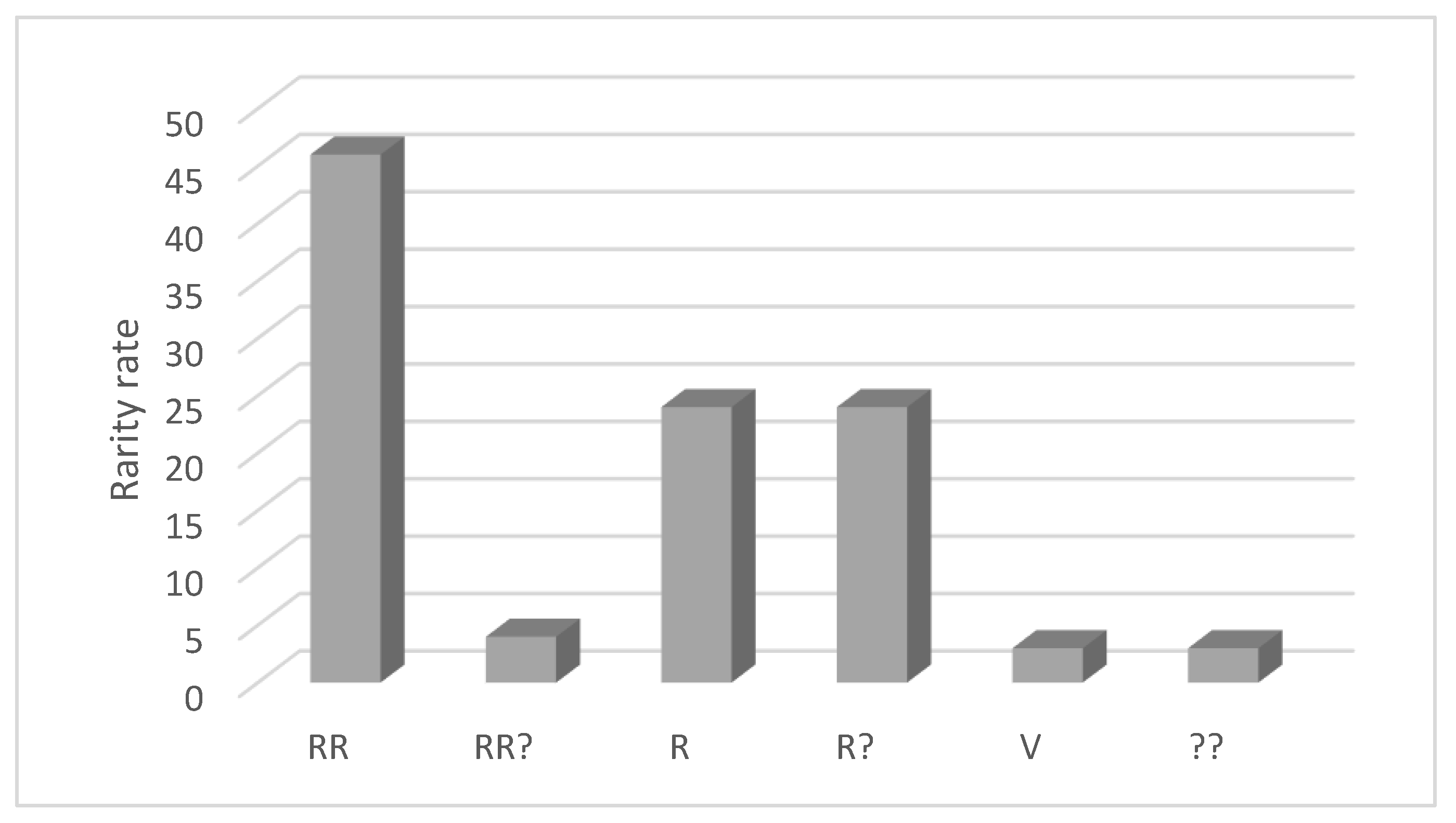 Preprints 148054 g003