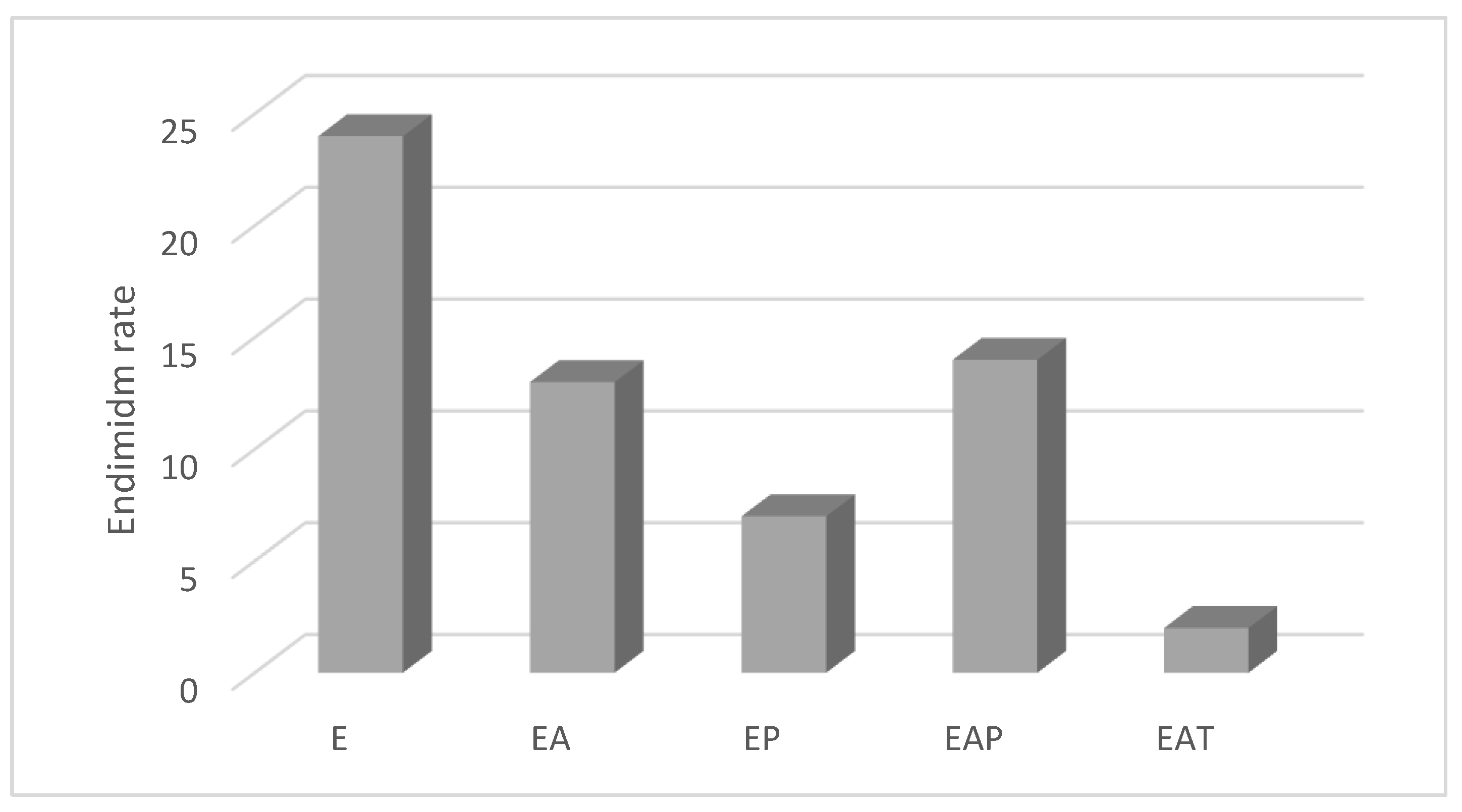 Preprints 148054 g004