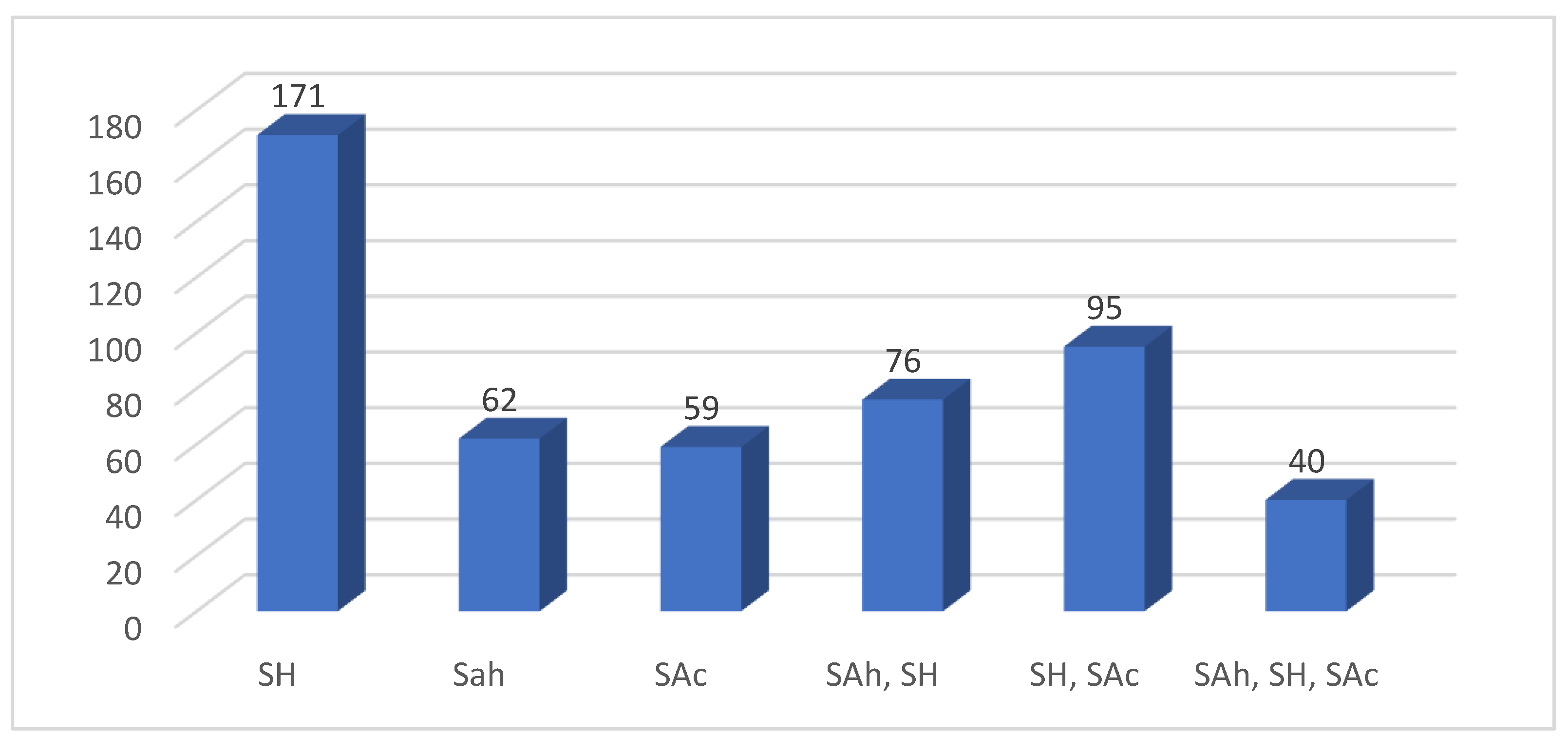 Preprints 148054 g008
