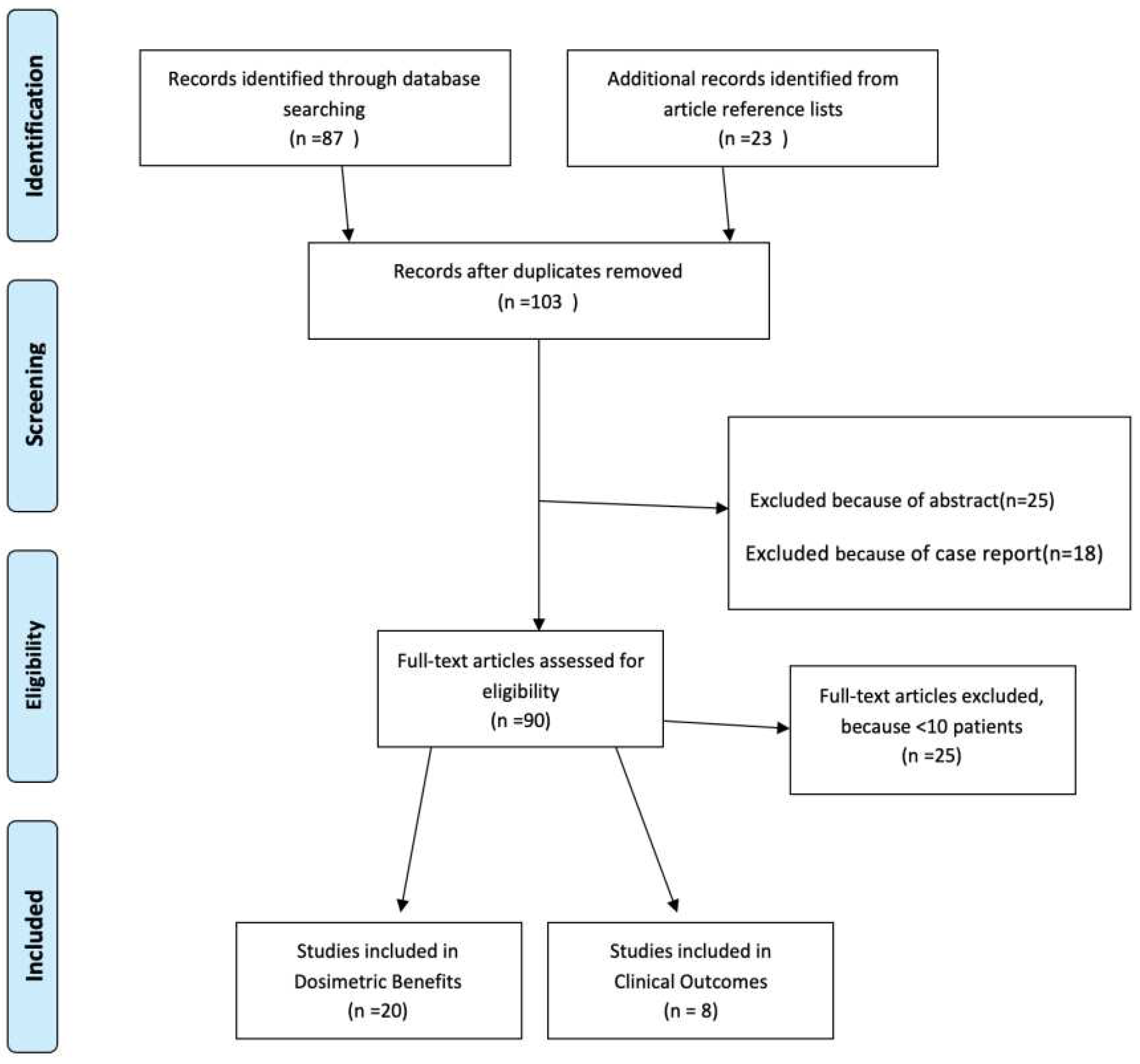 Preprints 94962 g001