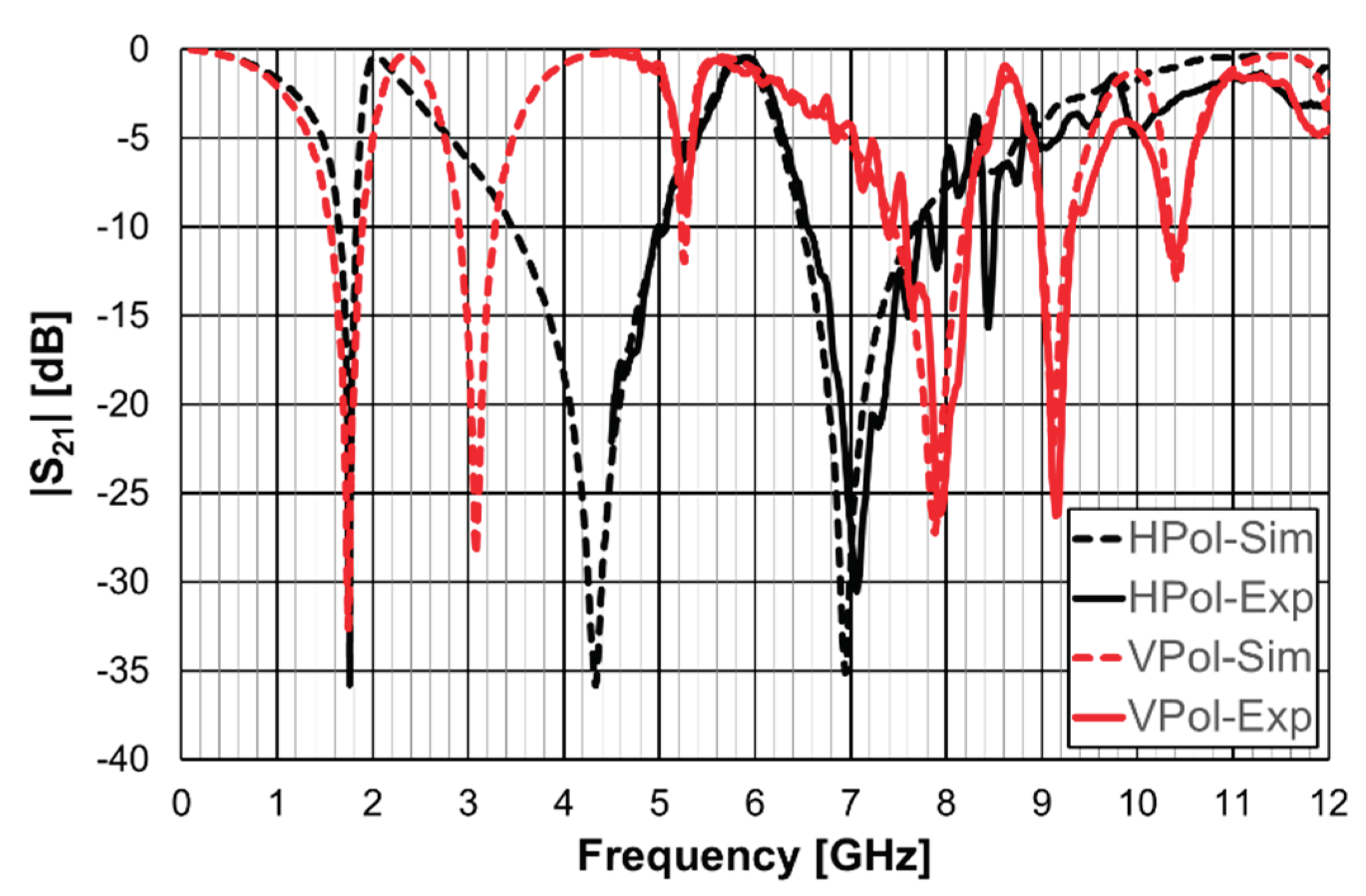 Preprints 99245 g011