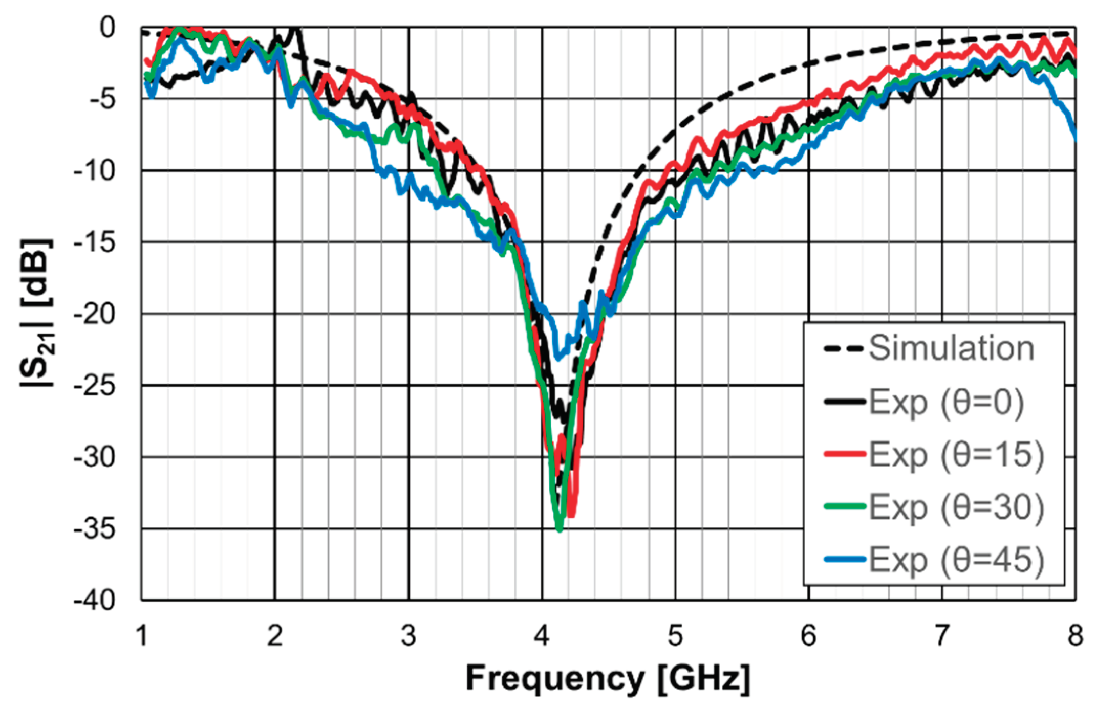 Preprints 99245 g023