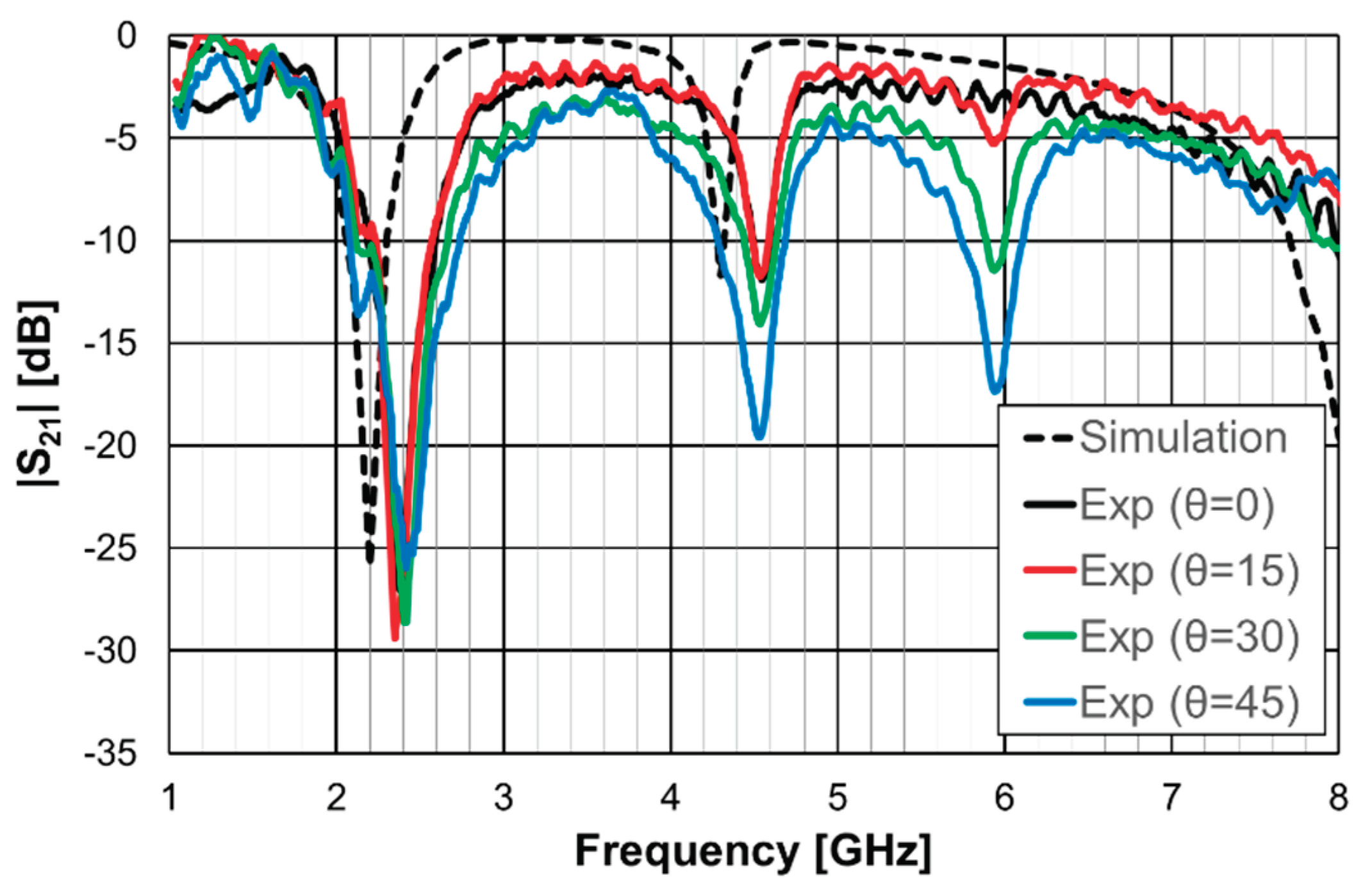 Preprints 99245 g025