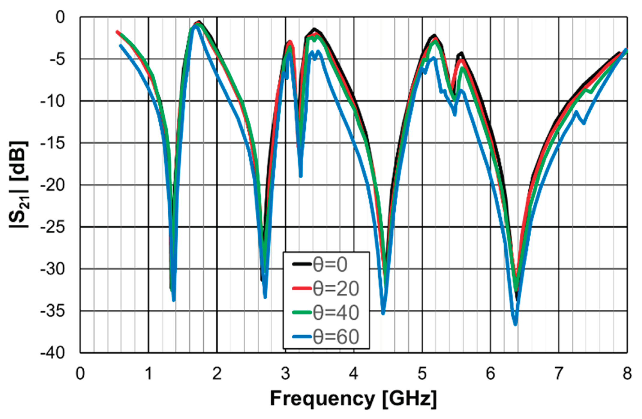 Preprints 99245 g029
