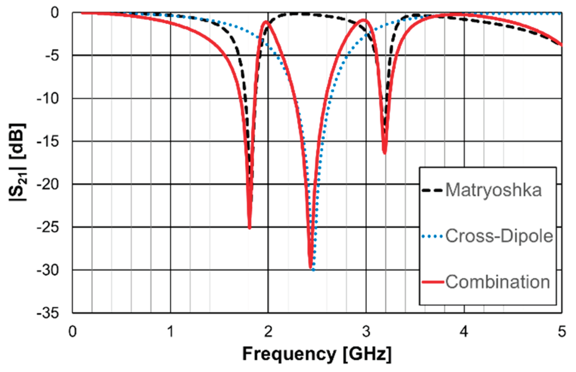 Preprints 99245 g033