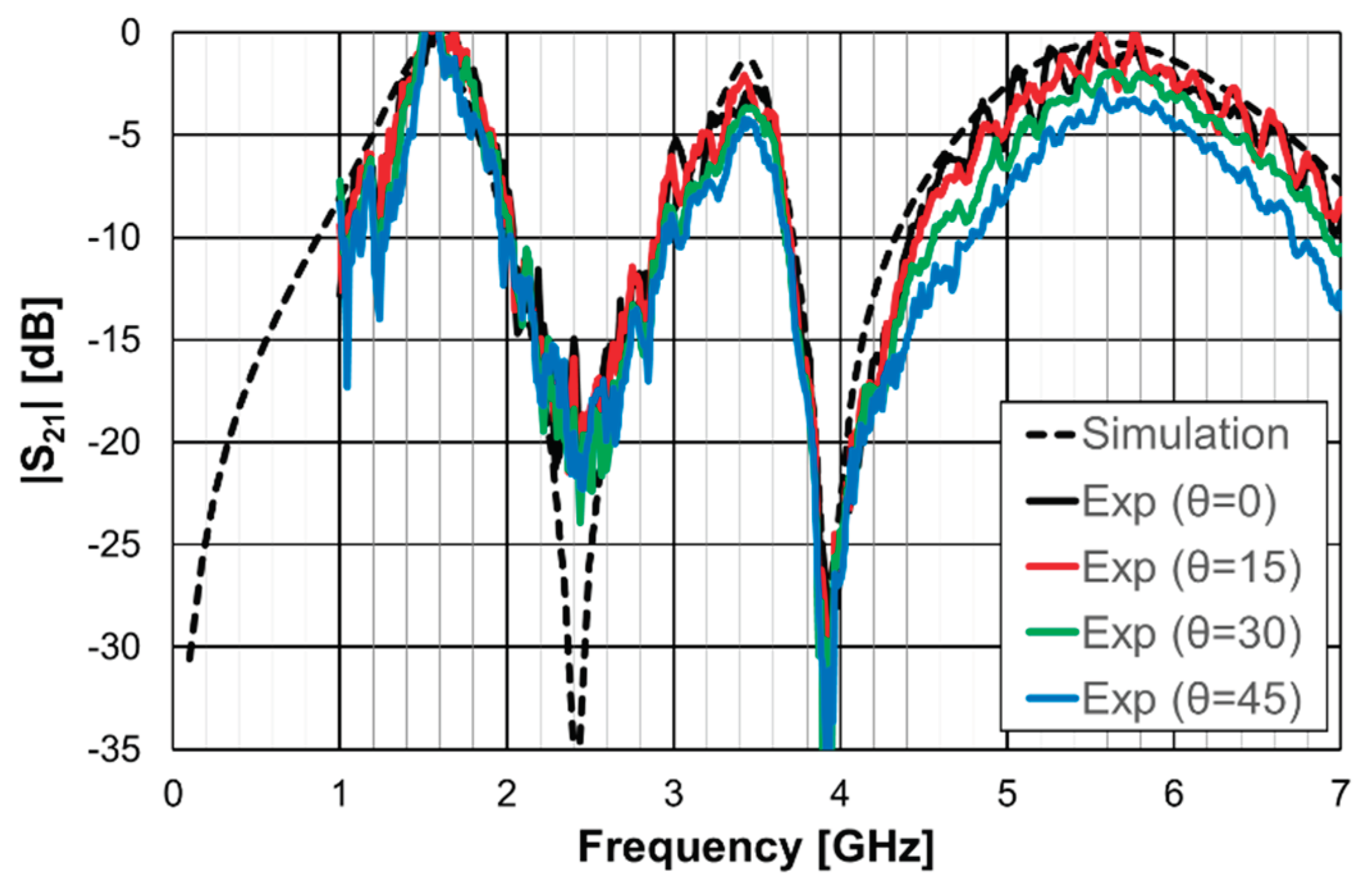 Preprints 99245 g038