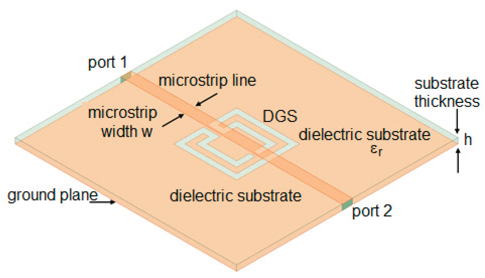 Preprints 99245 g054
