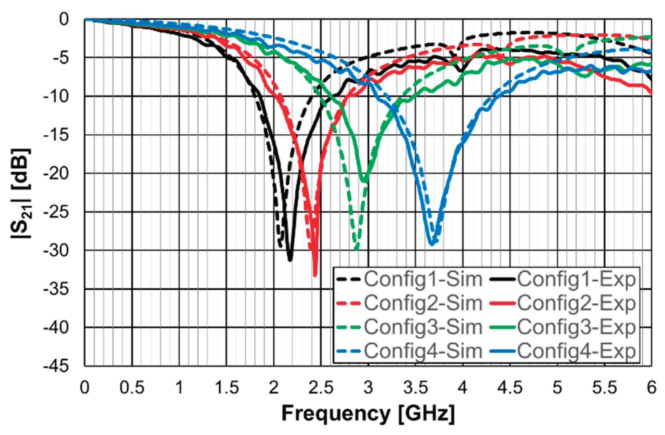 Preprints 99245 g056