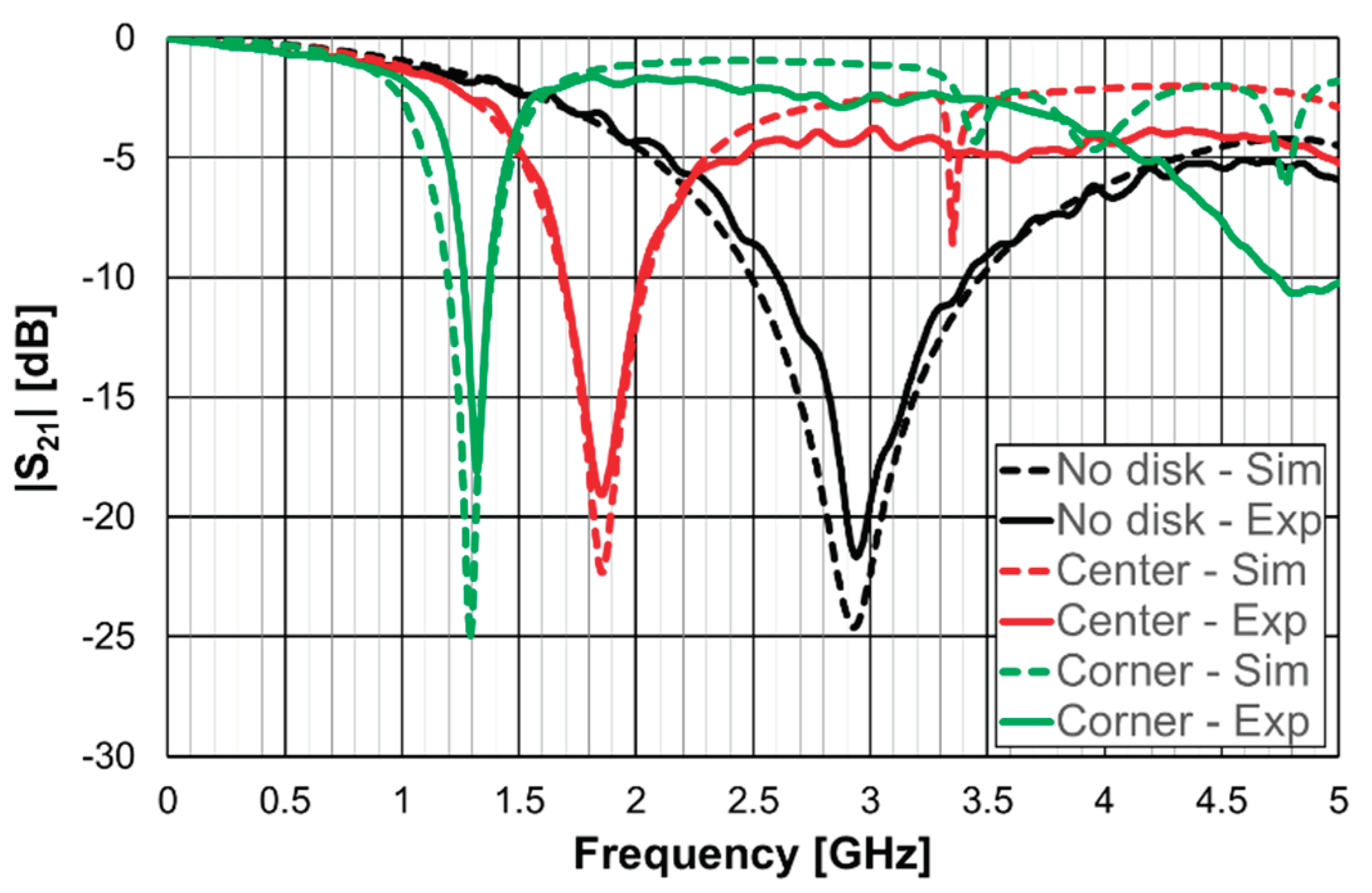 Preprints 99245 g060