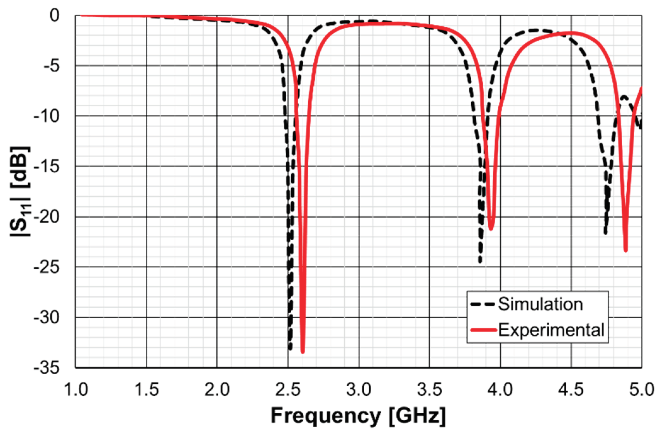 Preprints 99245 g061